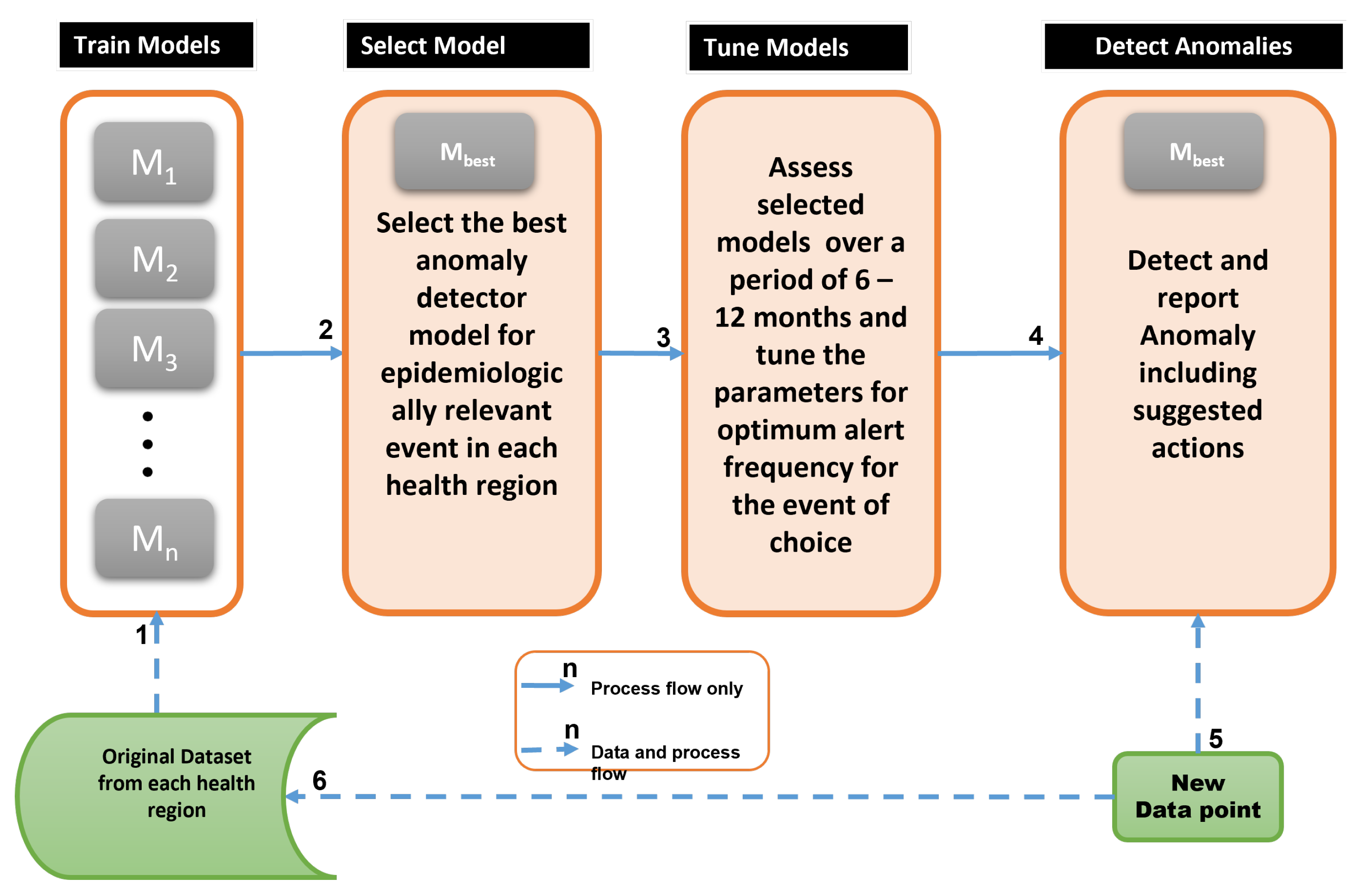 Healthcare 11 01896 g001
