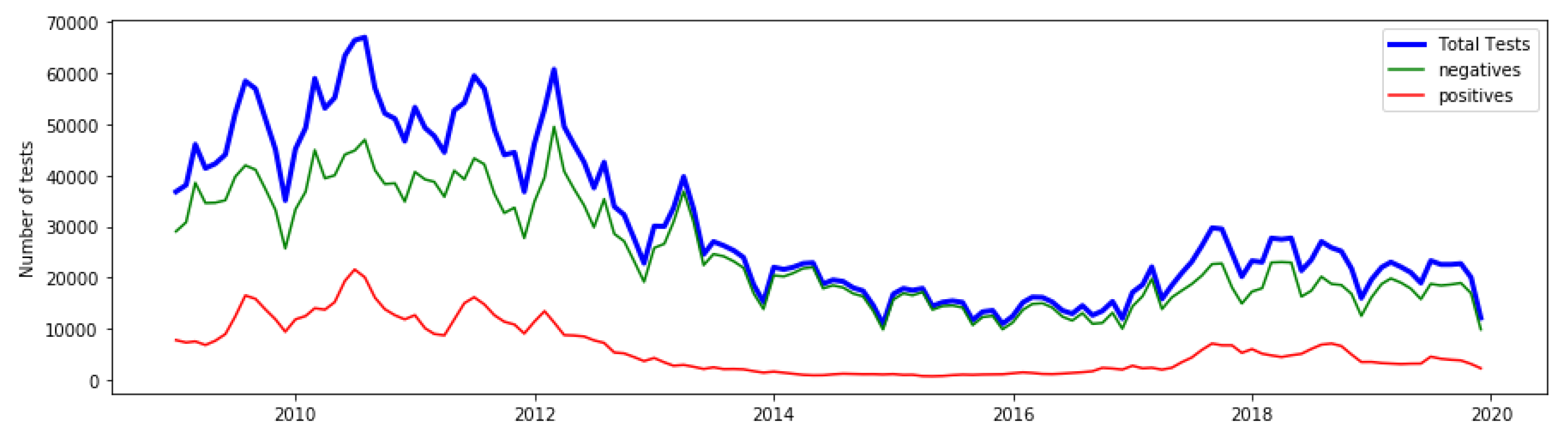 Healthcare 11 01896 g002