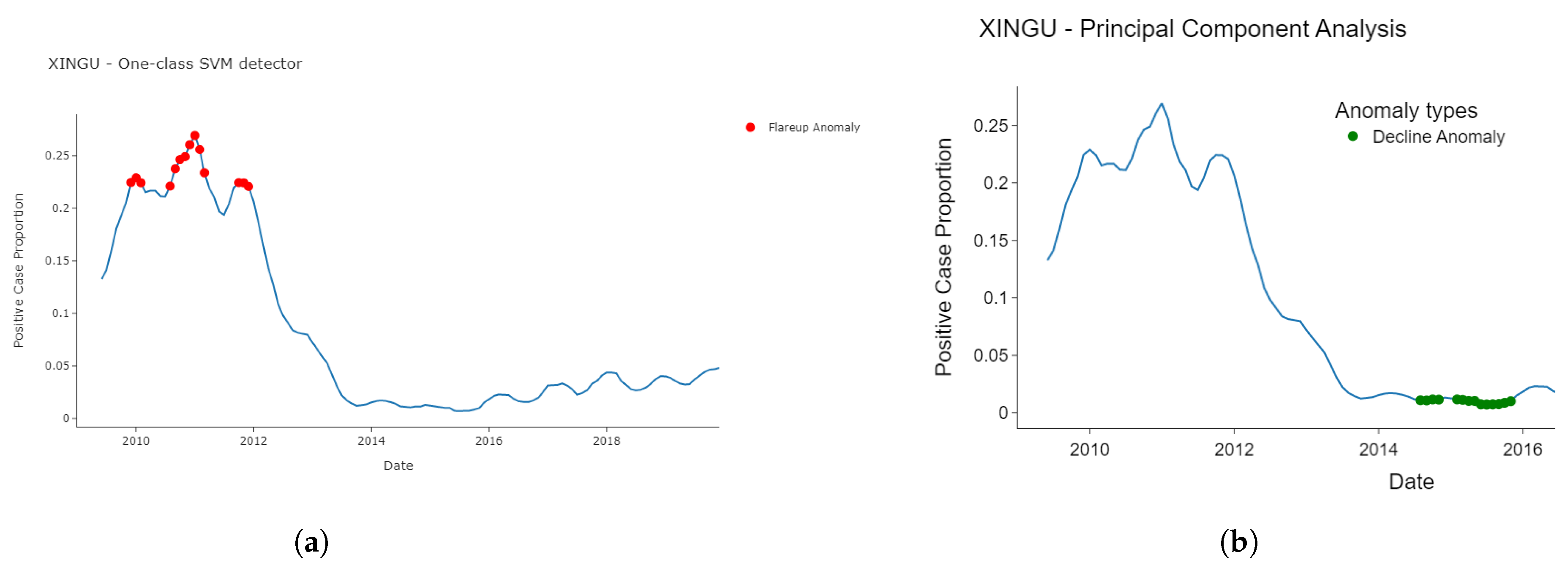 Healthcare 11 01896 g009