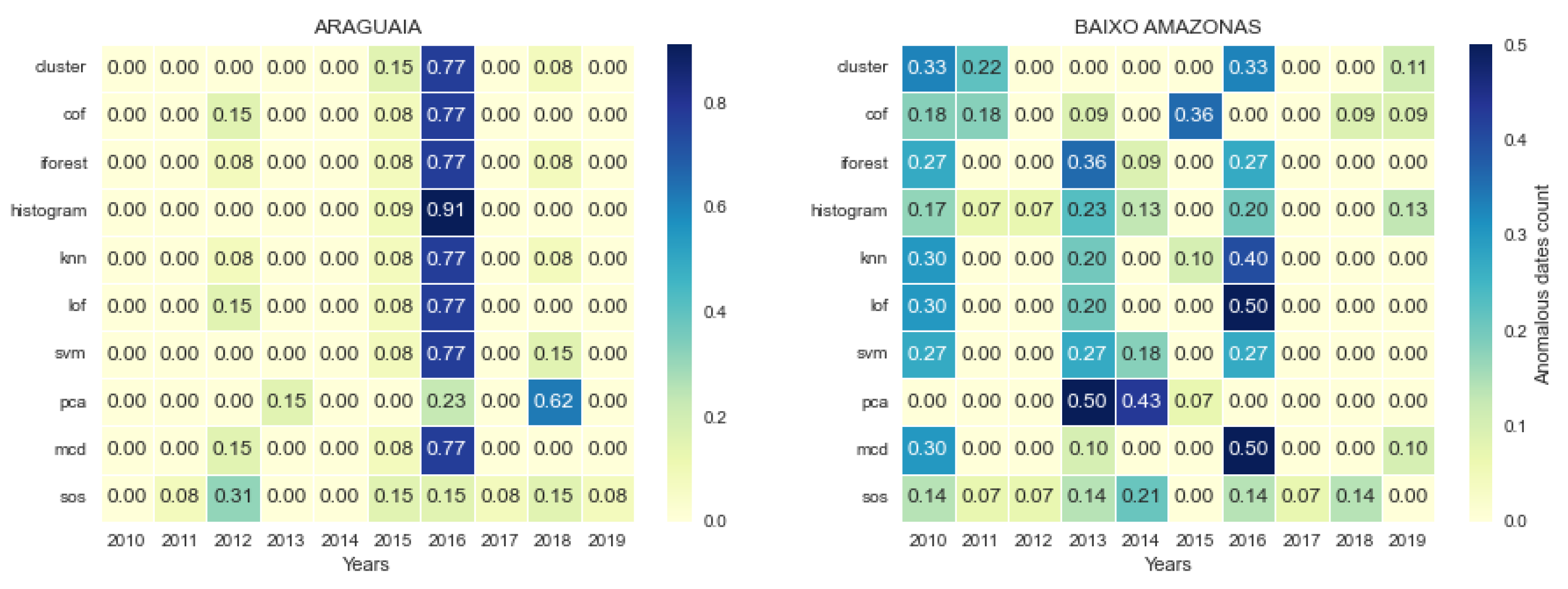 Healthcare 11 01896 g010