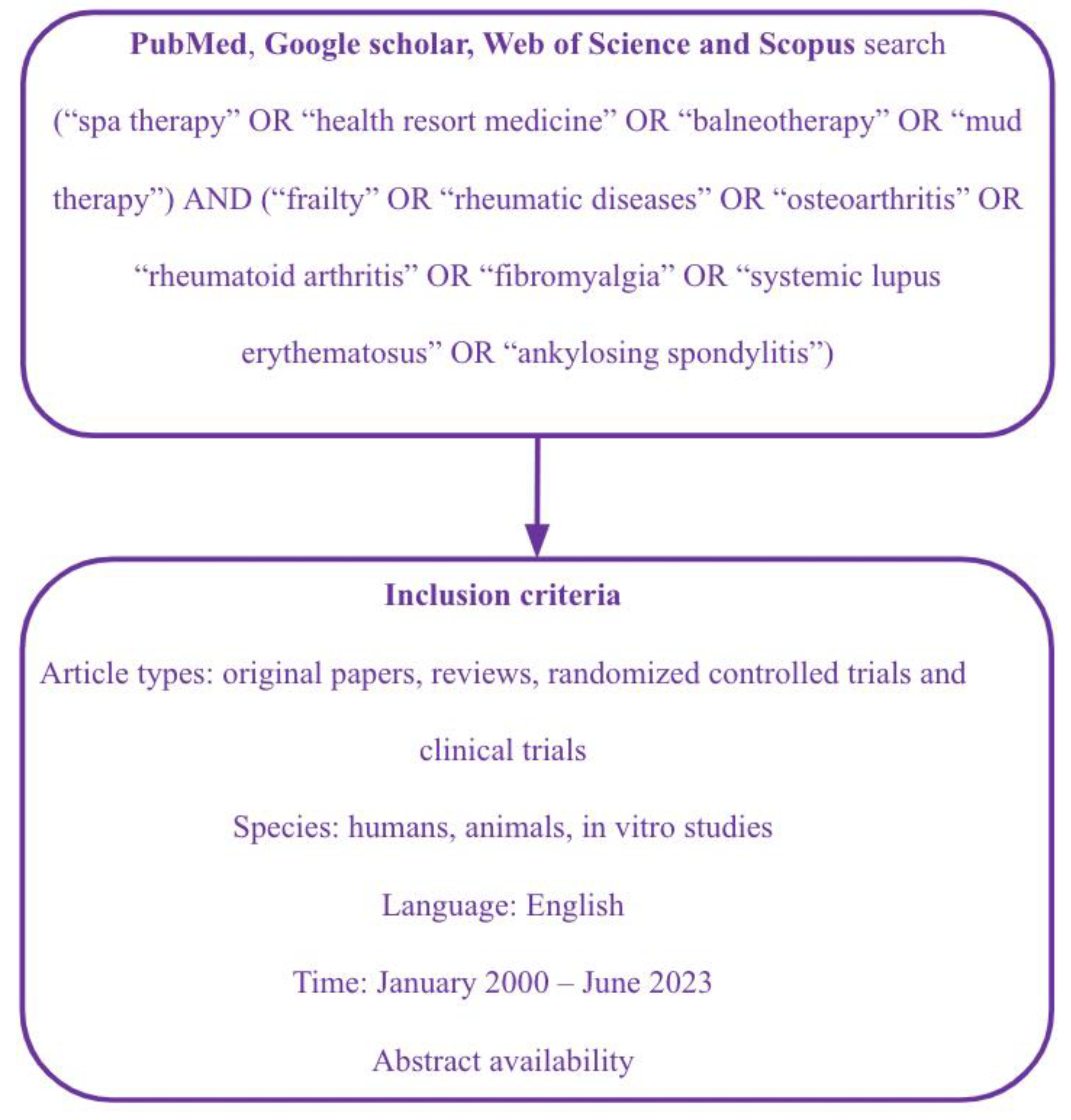 Healthcare 11 01899 g001