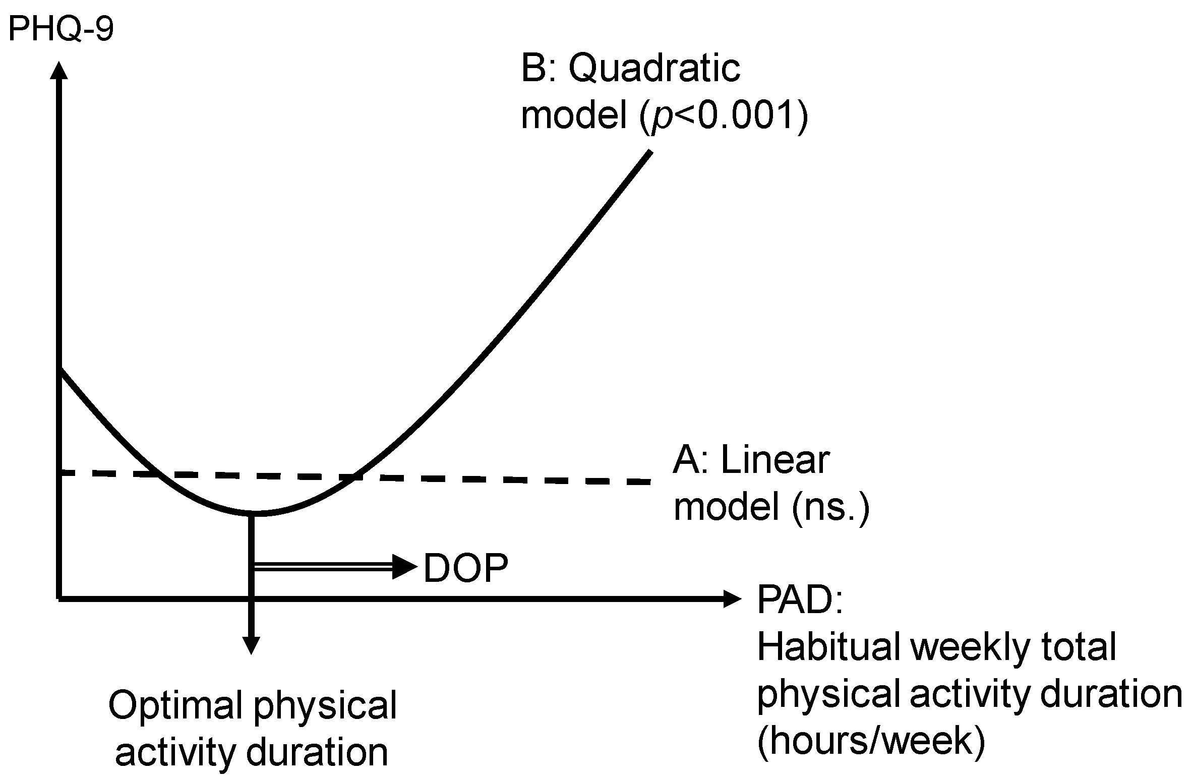 Healthcare 11 01900 g001