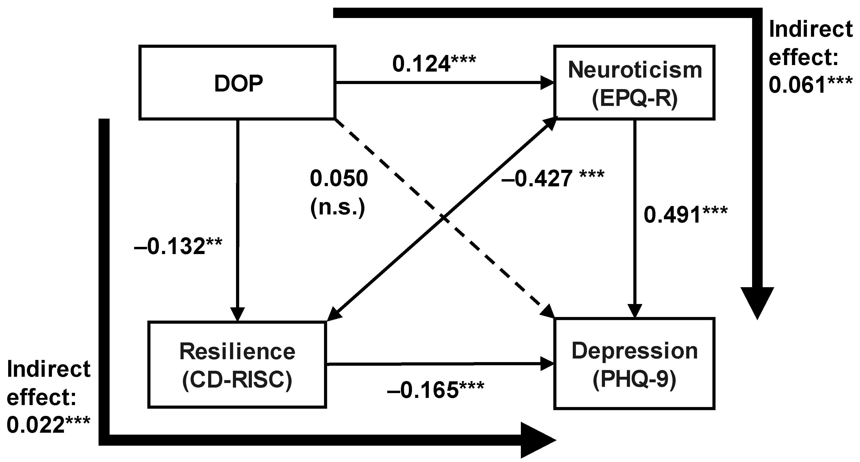 Healthcare 11 01900 g002
