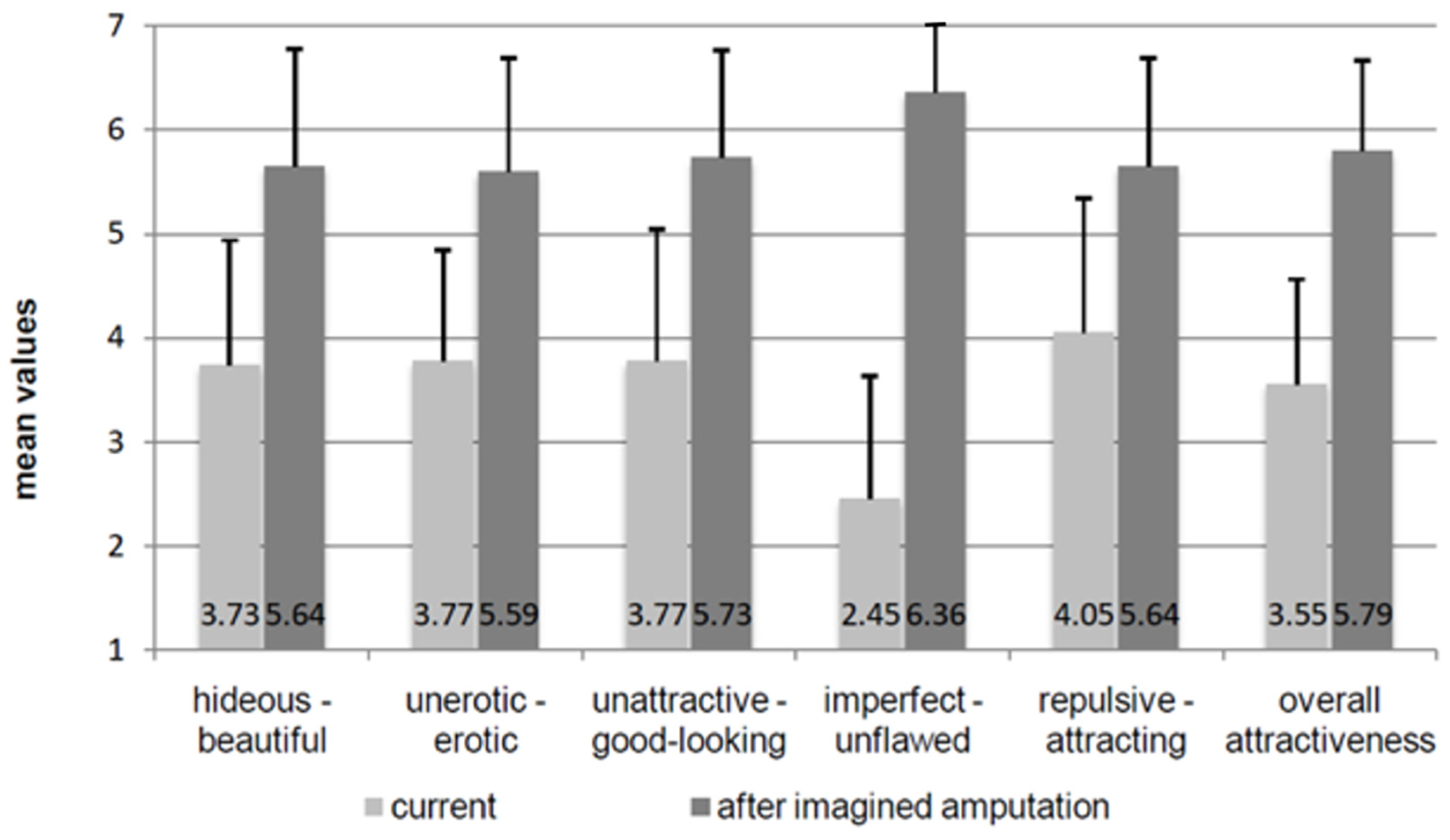 Healthcare 11 01901 g007 Healthcare 11 01901 g007
