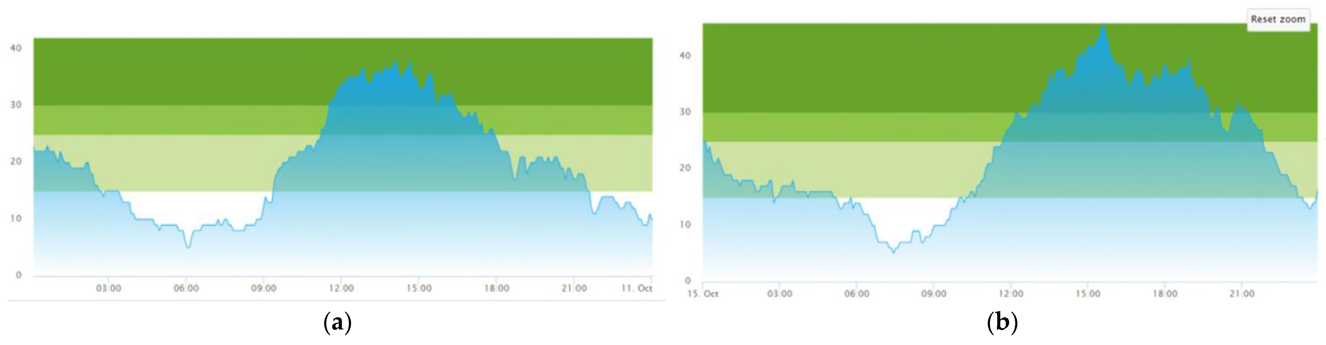 Healthcare 11 01904 g005