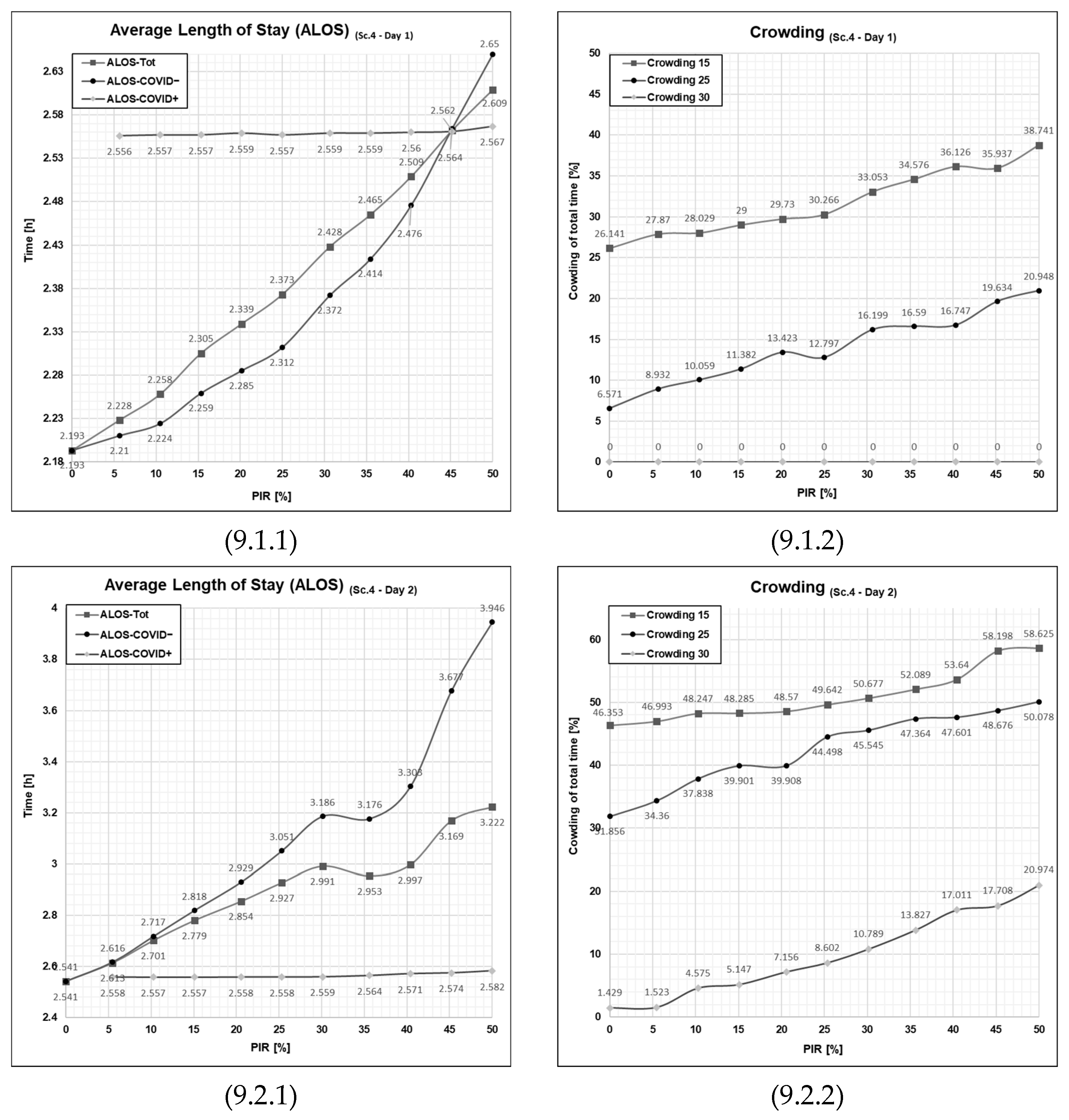 Healthcare 11 01904 g009