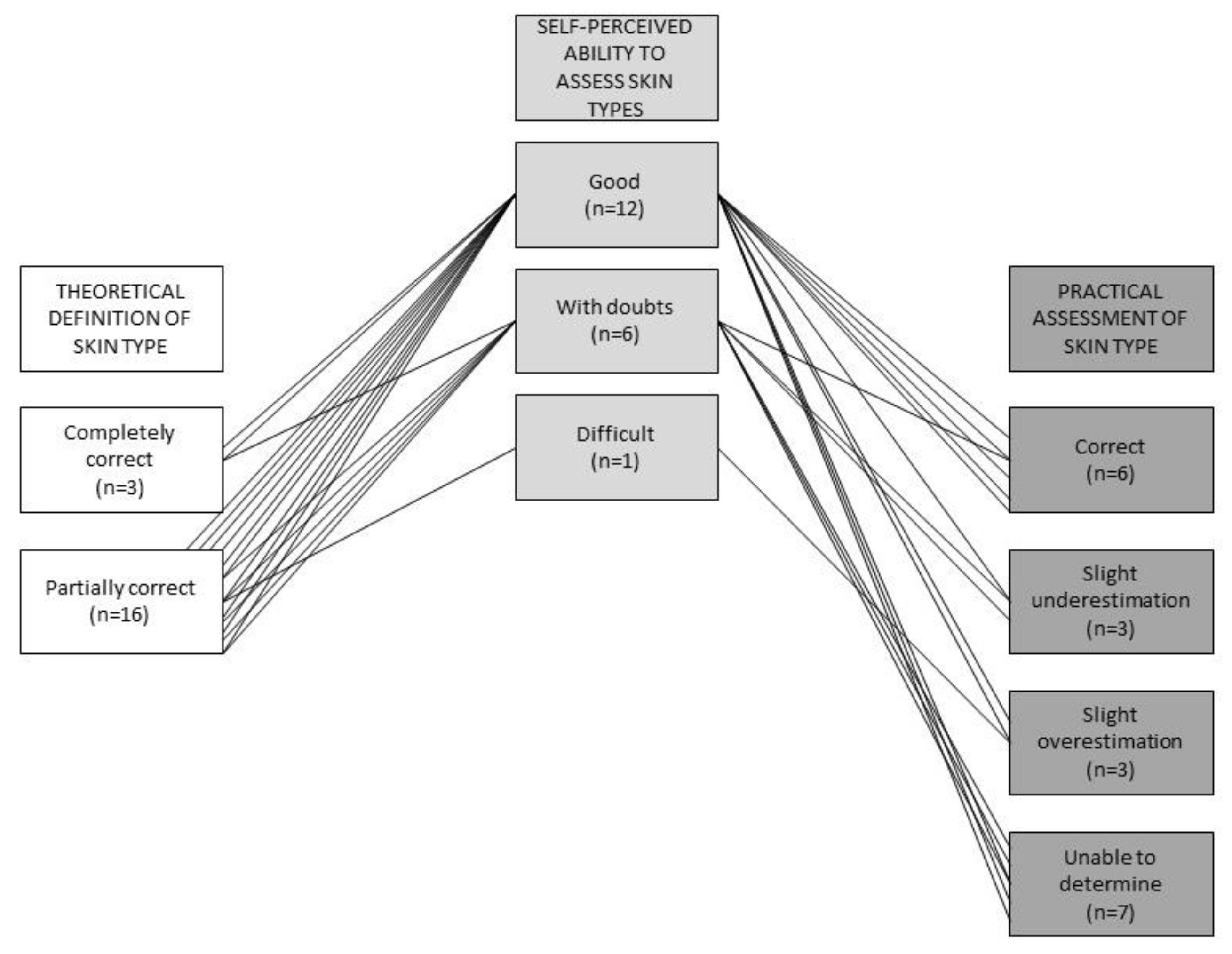 Healthcare 11 01907 g002