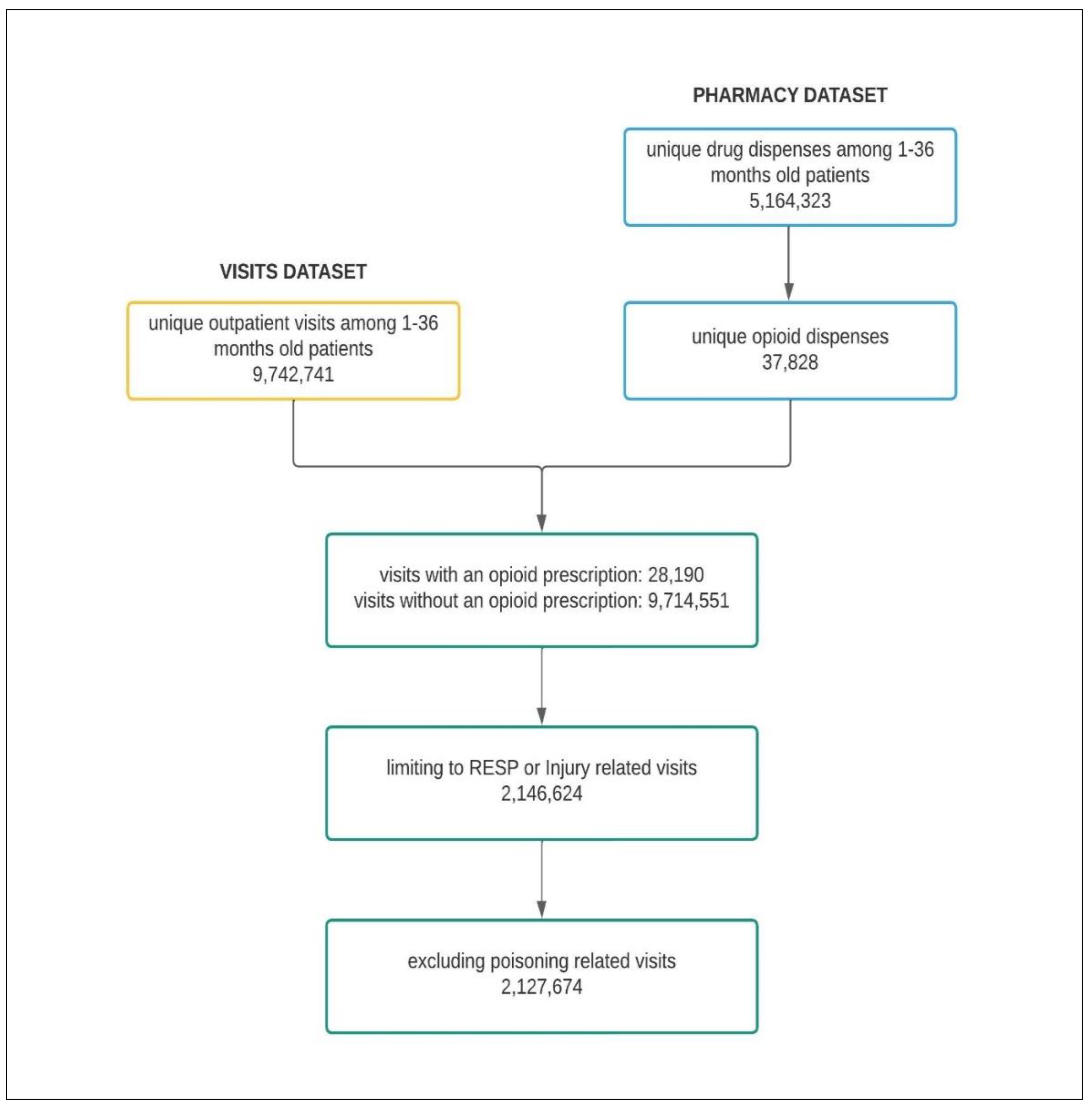 Healthcare 11 01910 g001