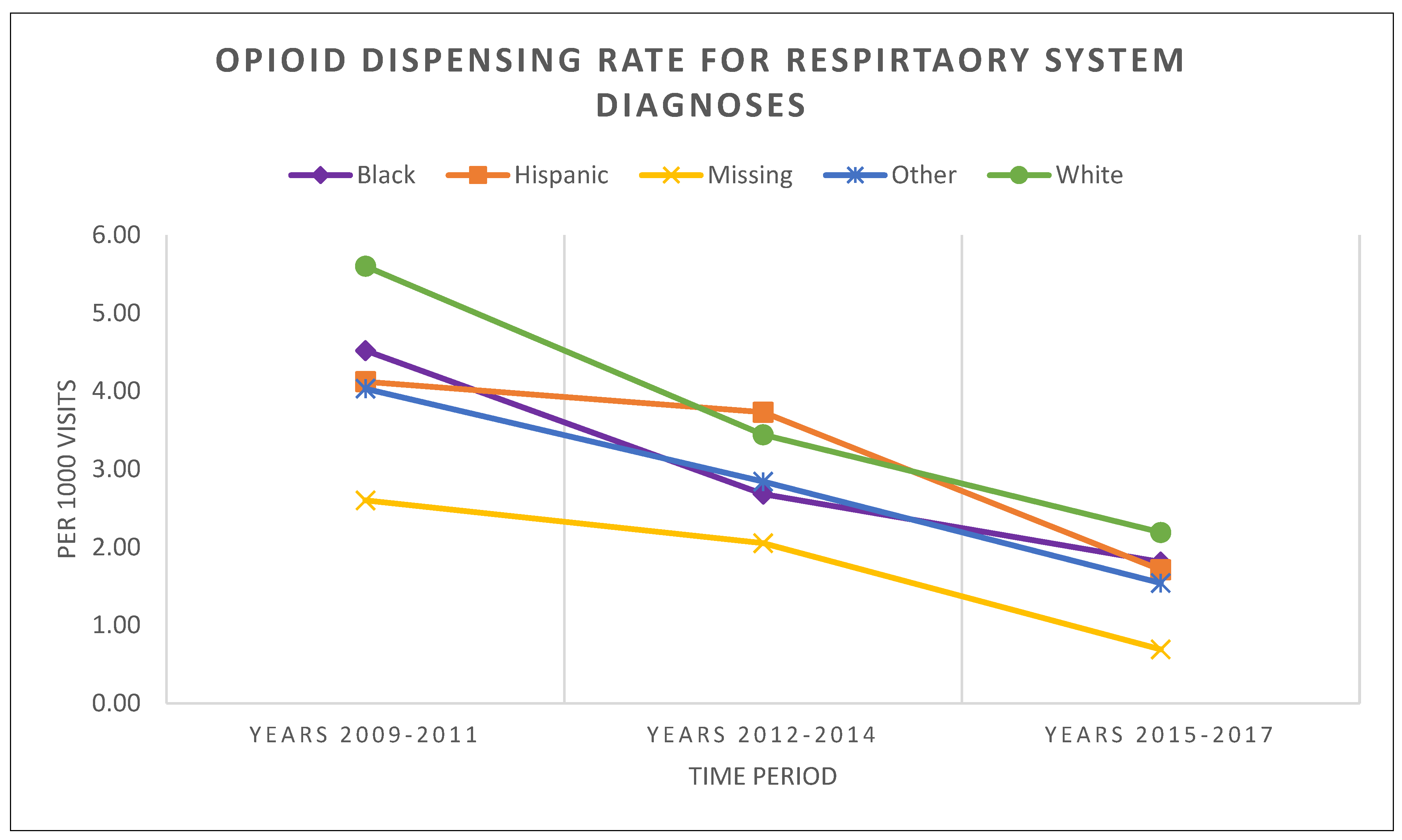 Healthcare 11 01910 g002