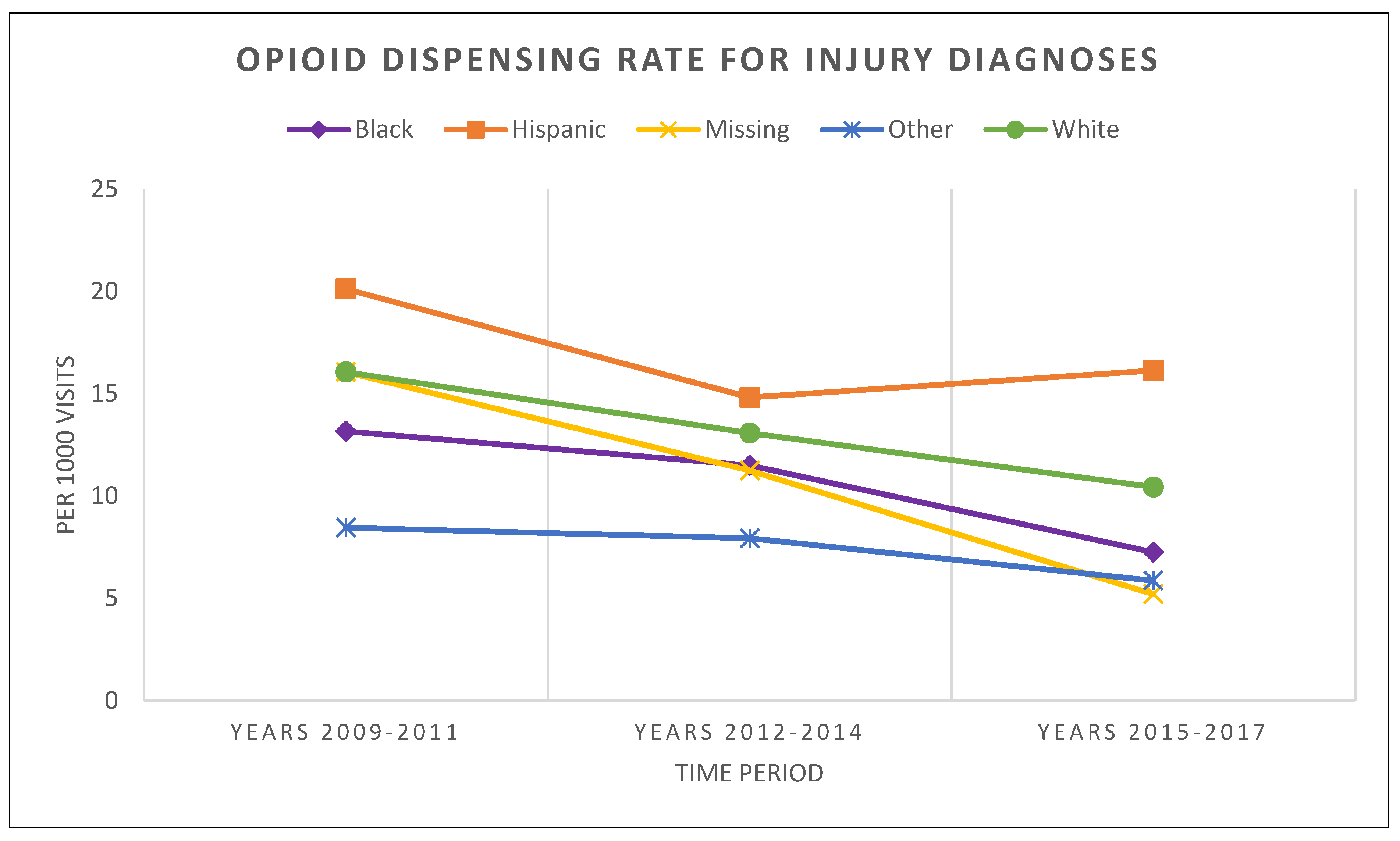 Healthcare 11 01910 g003