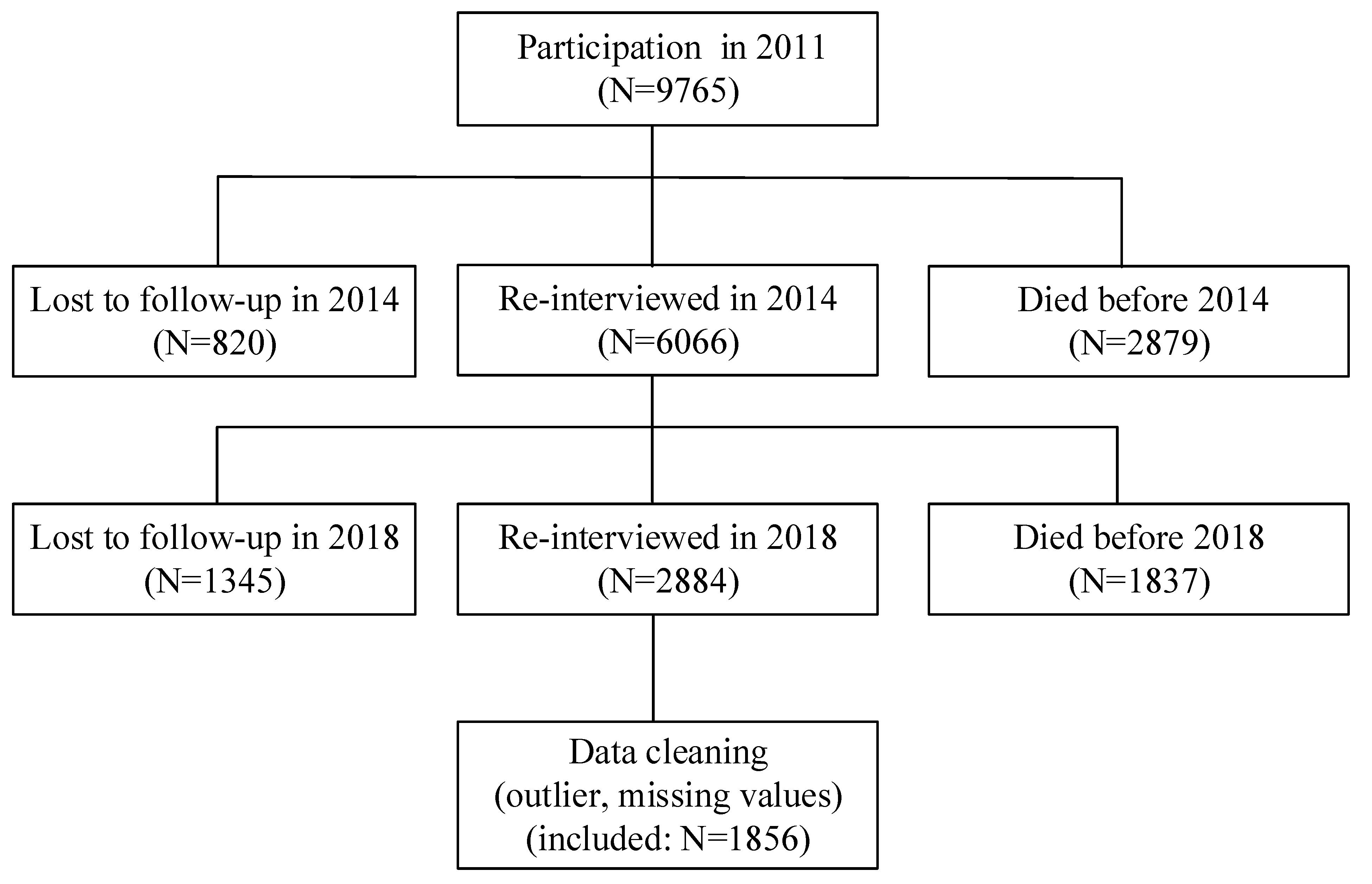 Healthcare 11 01912 g001