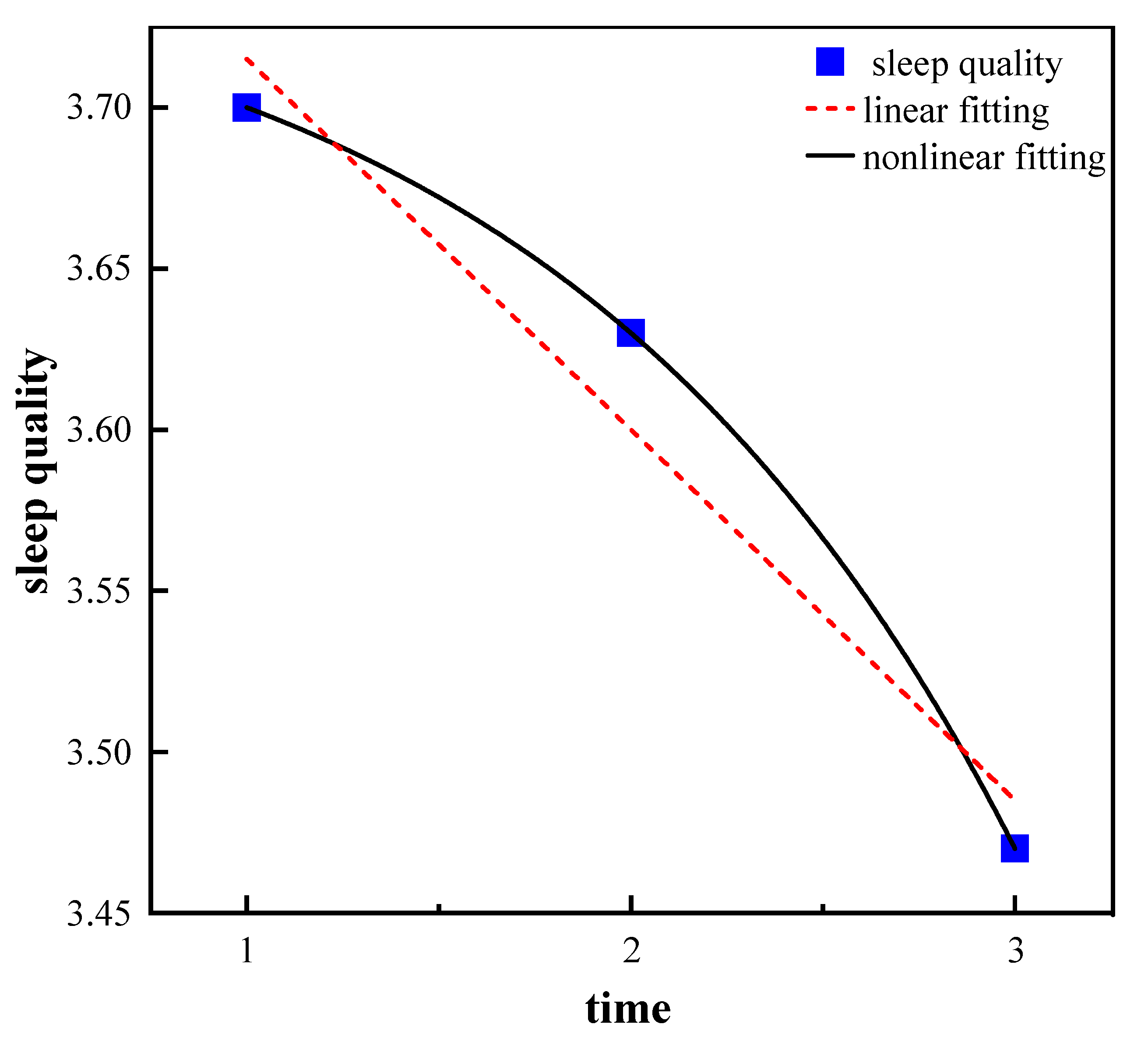 Healthcare 11 01912 g002
