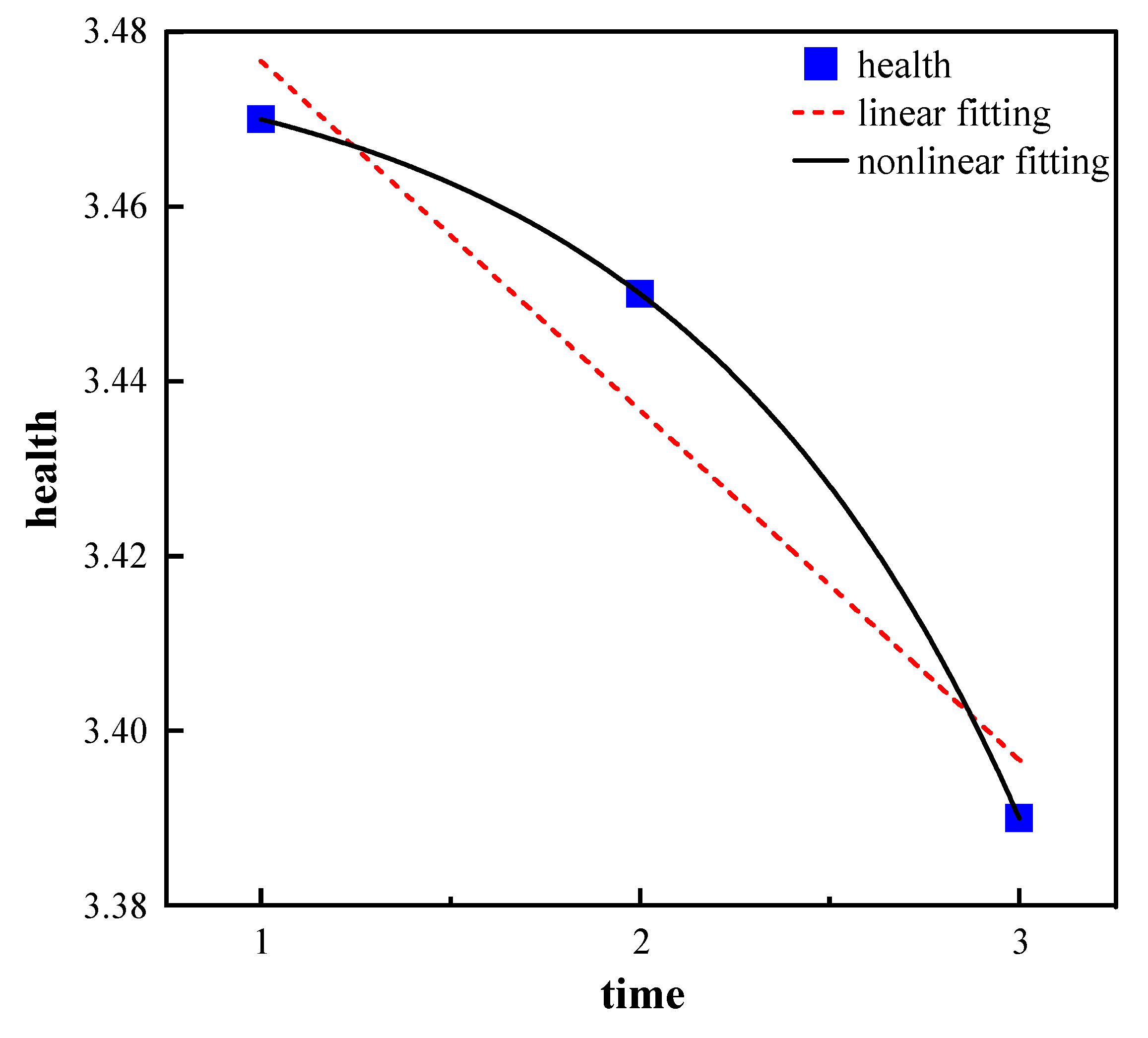 Healthcare 11 01912 g003