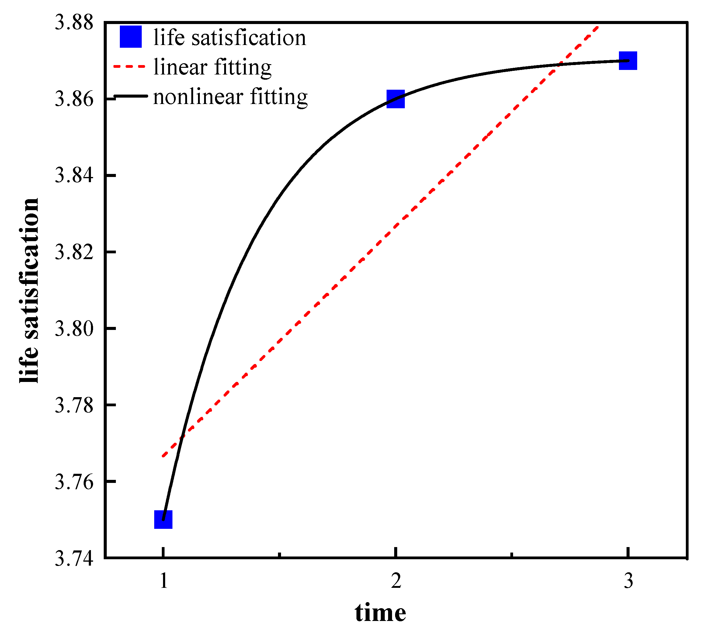 Healthcare 11 01912 g004