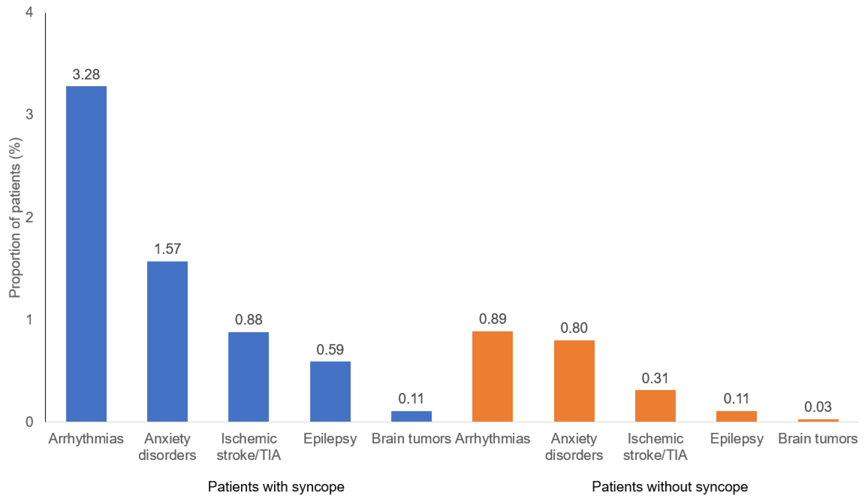 Healthcare 11 01913 g002