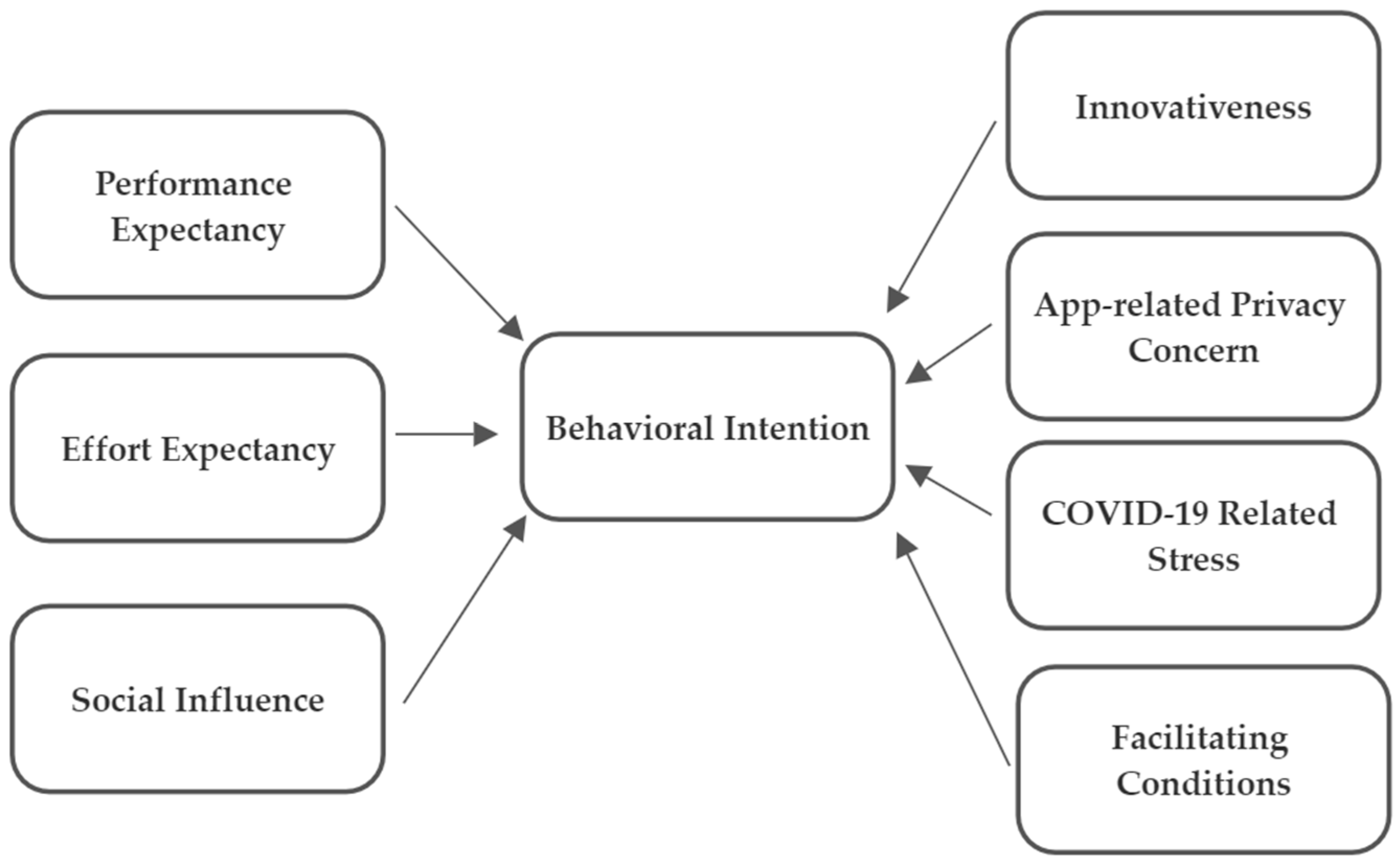 Healthcare 11 01916 g001