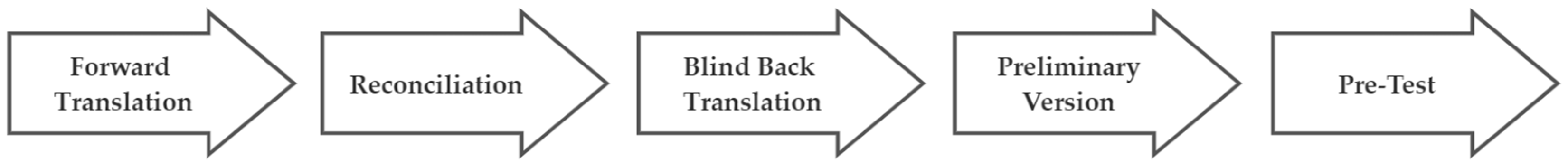 Healthcare 11 01916 g002