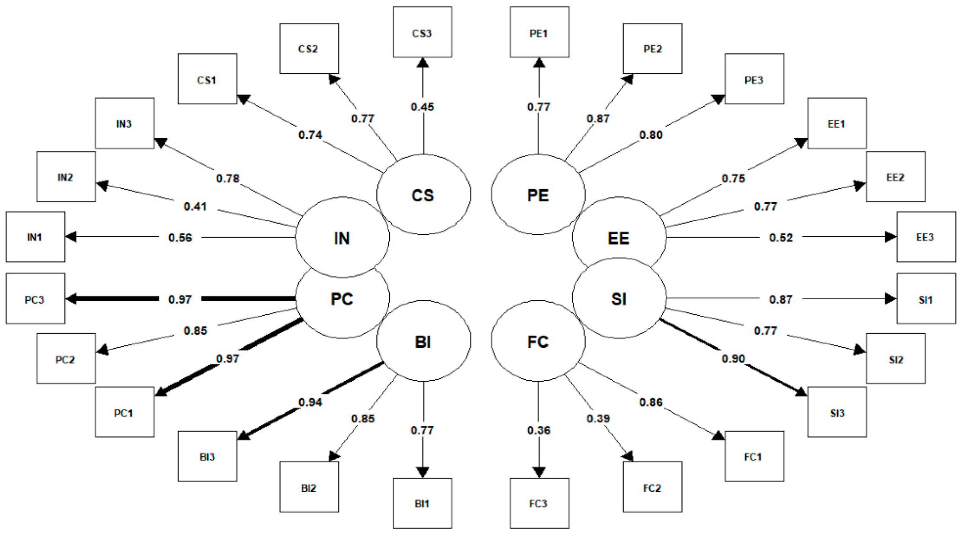 Healthcare 11 01916 g003