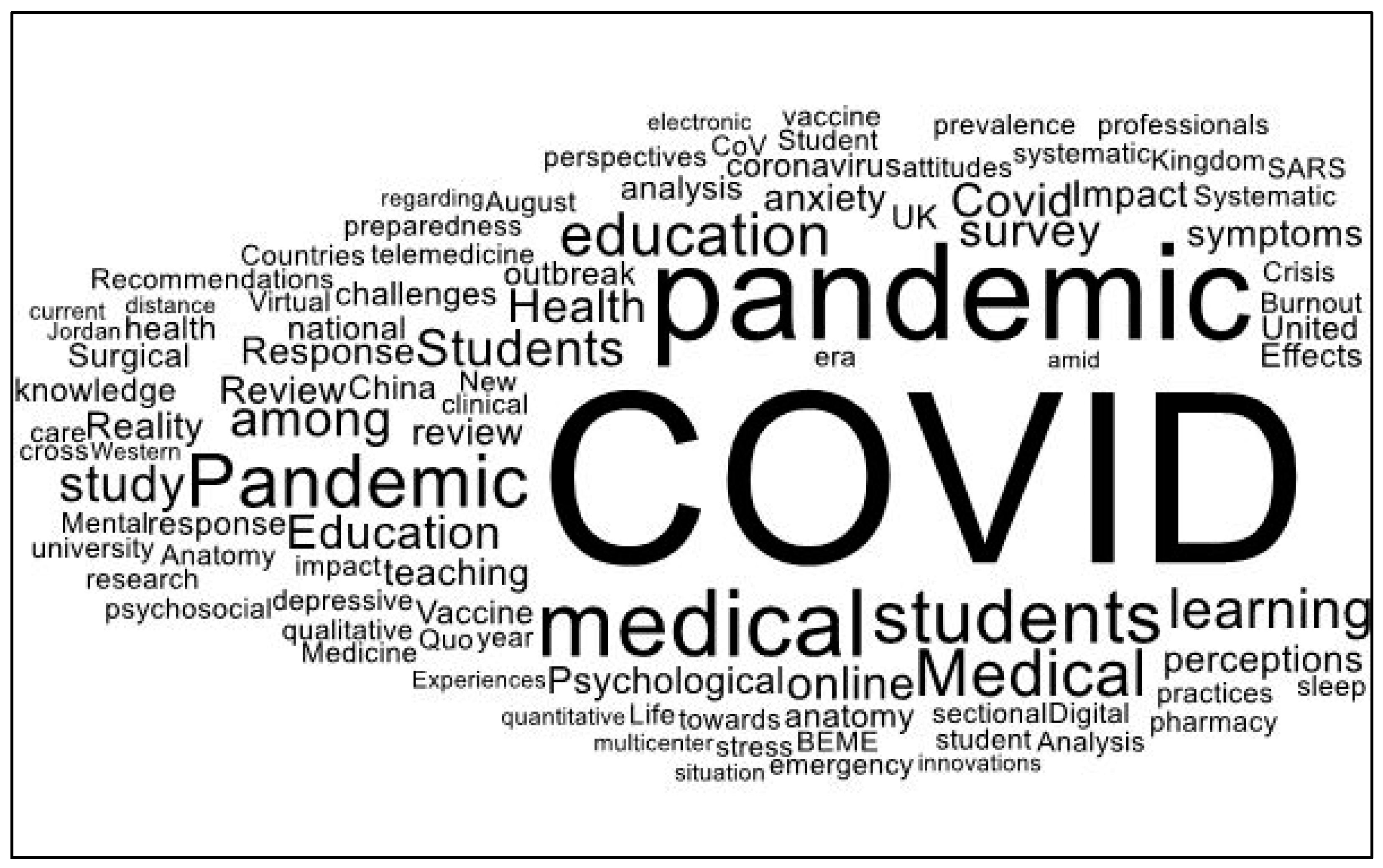 Healthcare 11 01921 g002