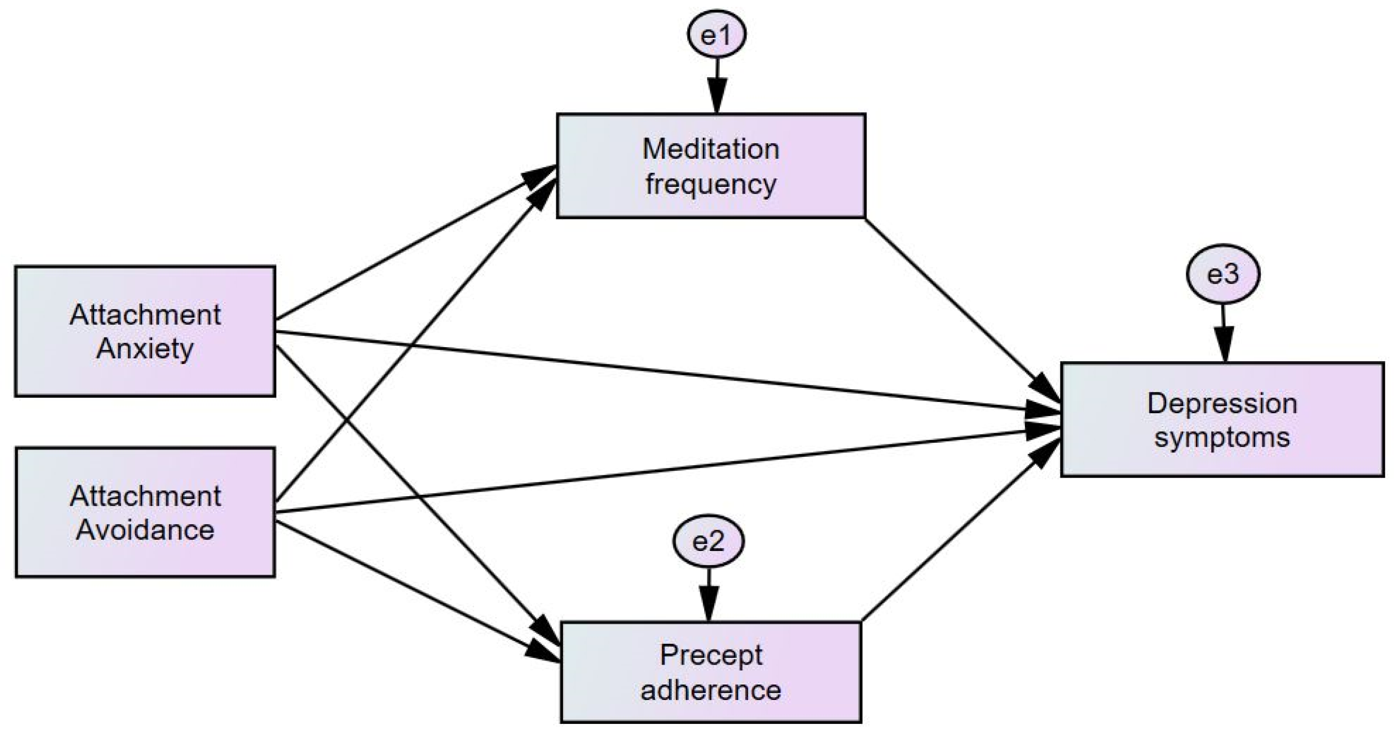 Healthcare 11 01923 g001
