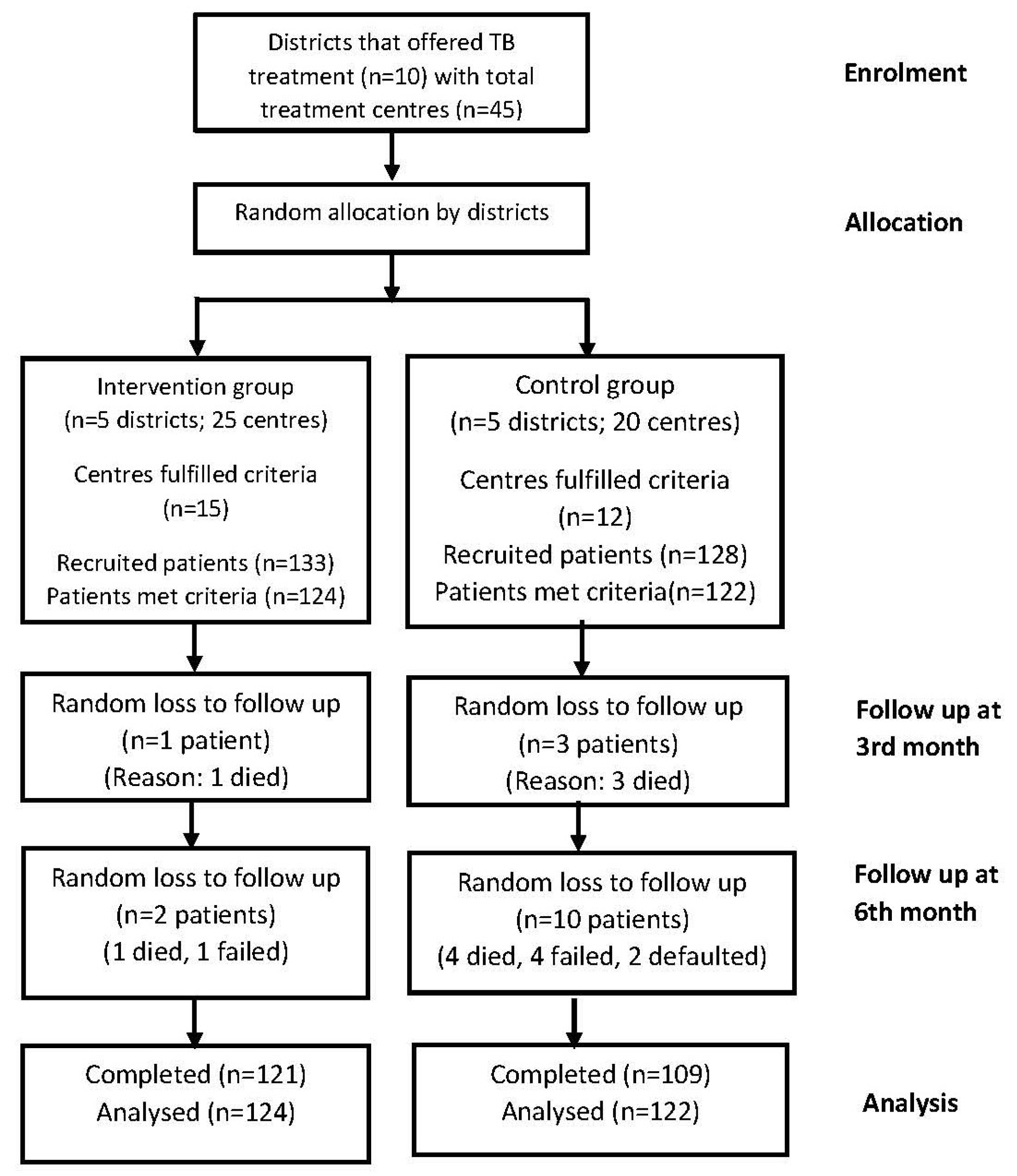 Healthcare 11 01929 g001