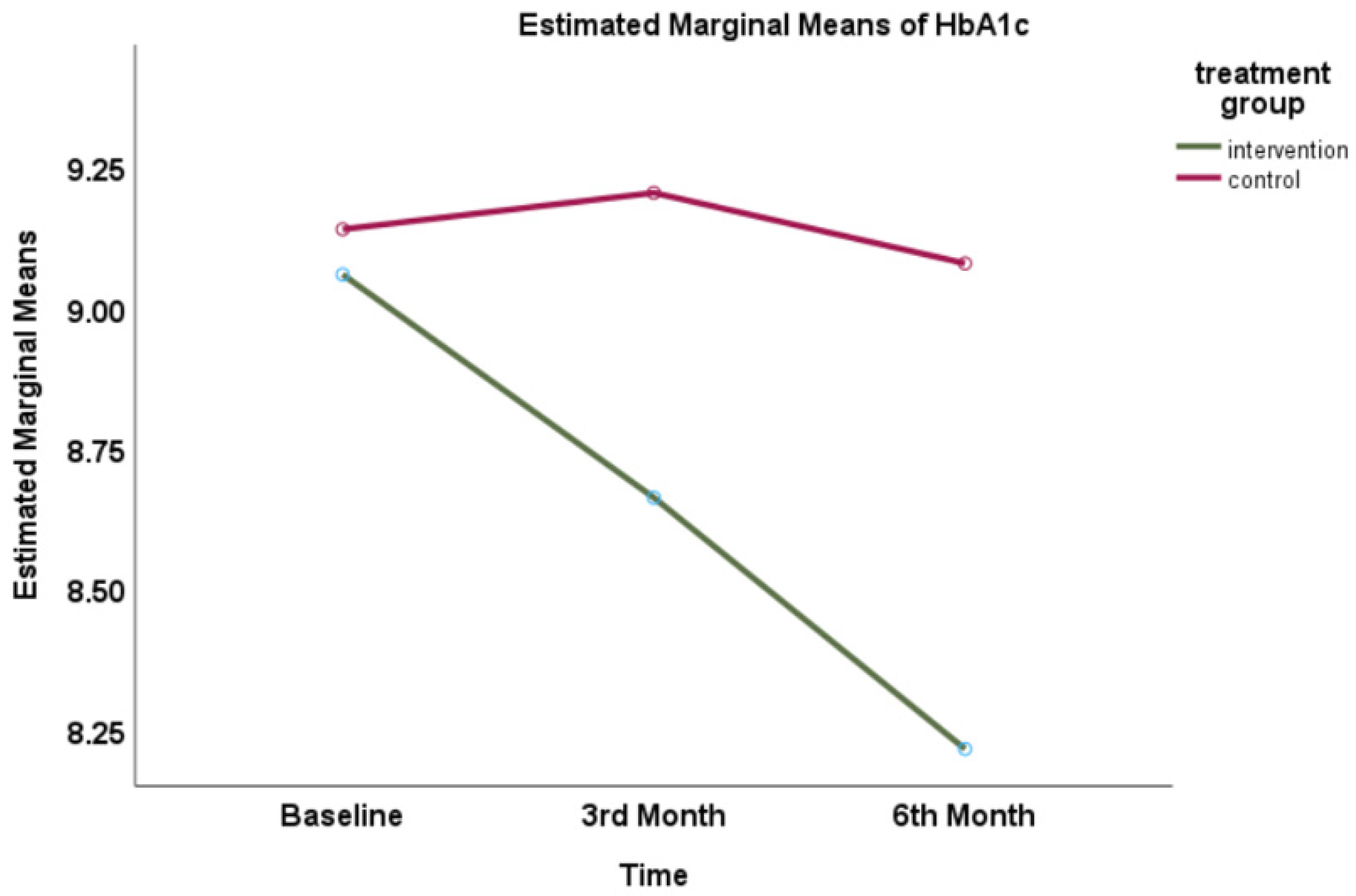 Healthcare 11 01929 g002
