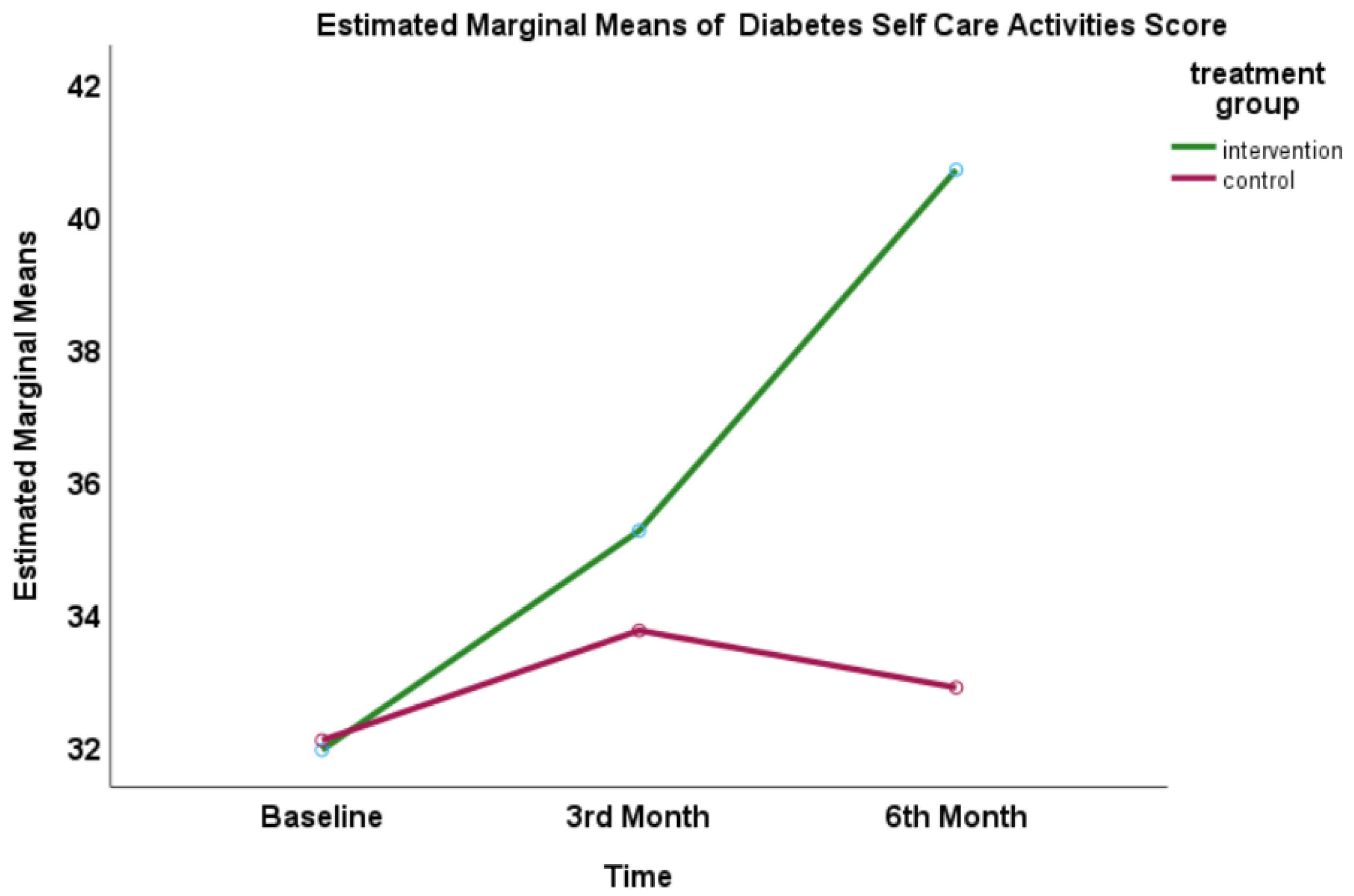 Healthcare 11 01929 g003