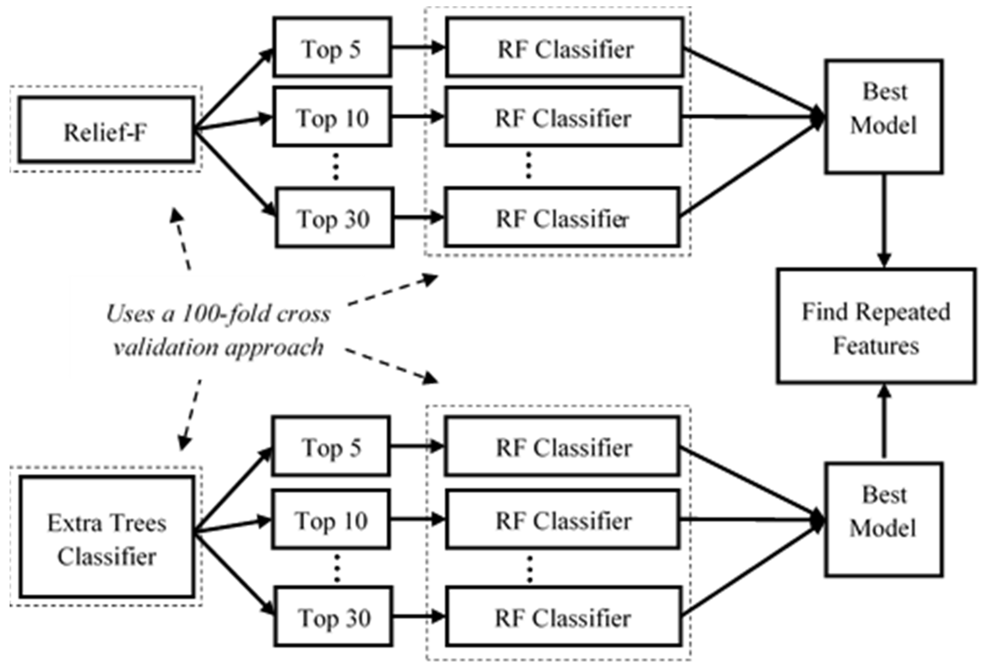 Healthcare 11 01938 g003