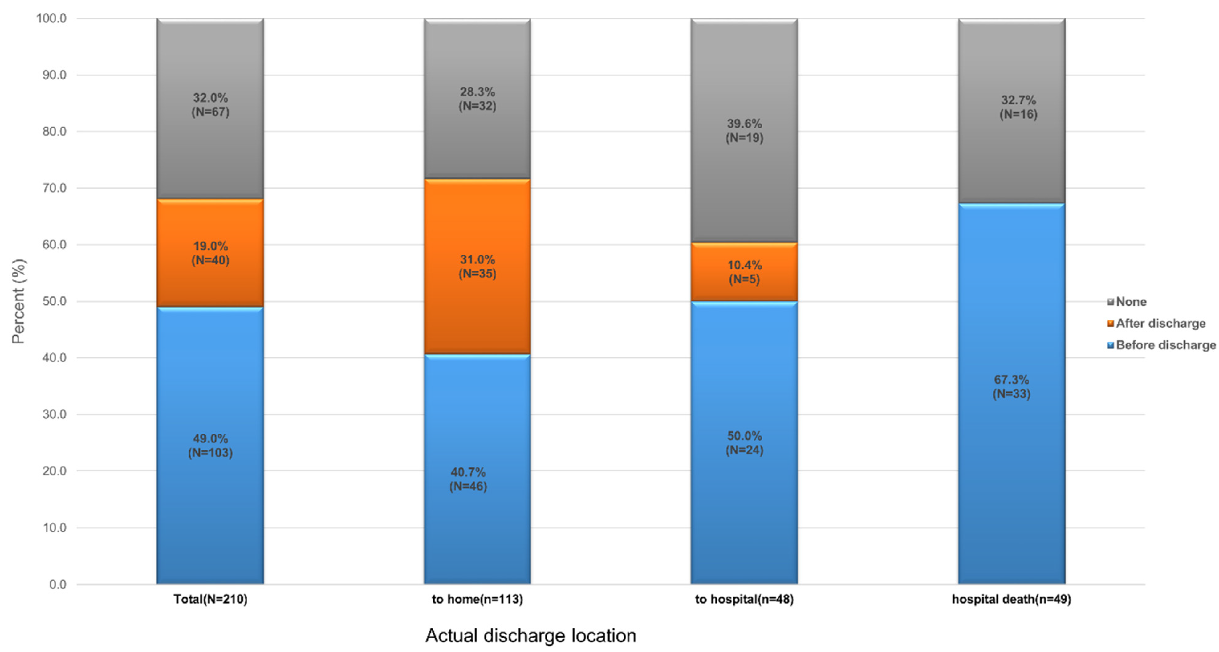Healthcare 11 01939 g002