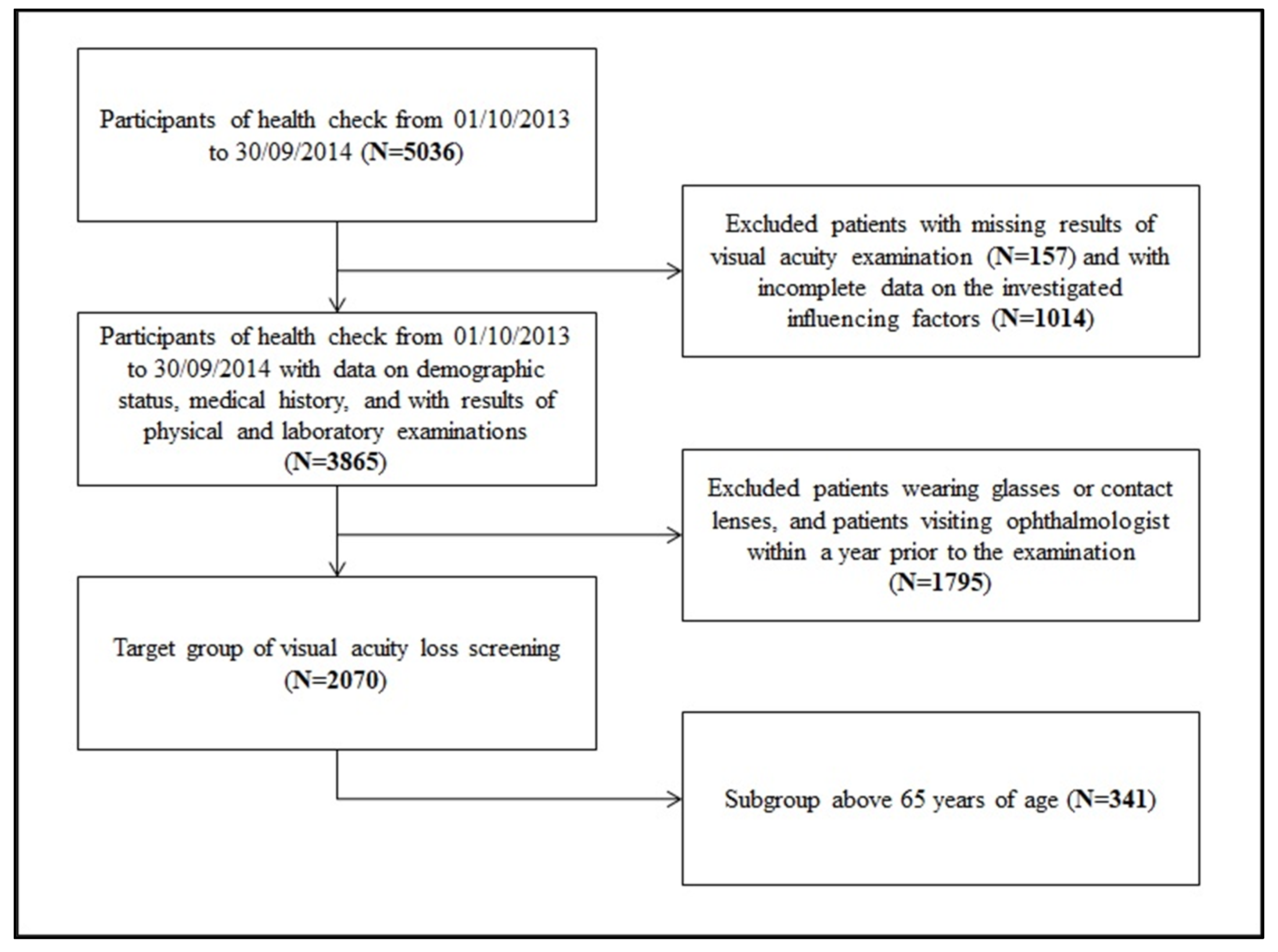 Healthcare 11 01941 g001
