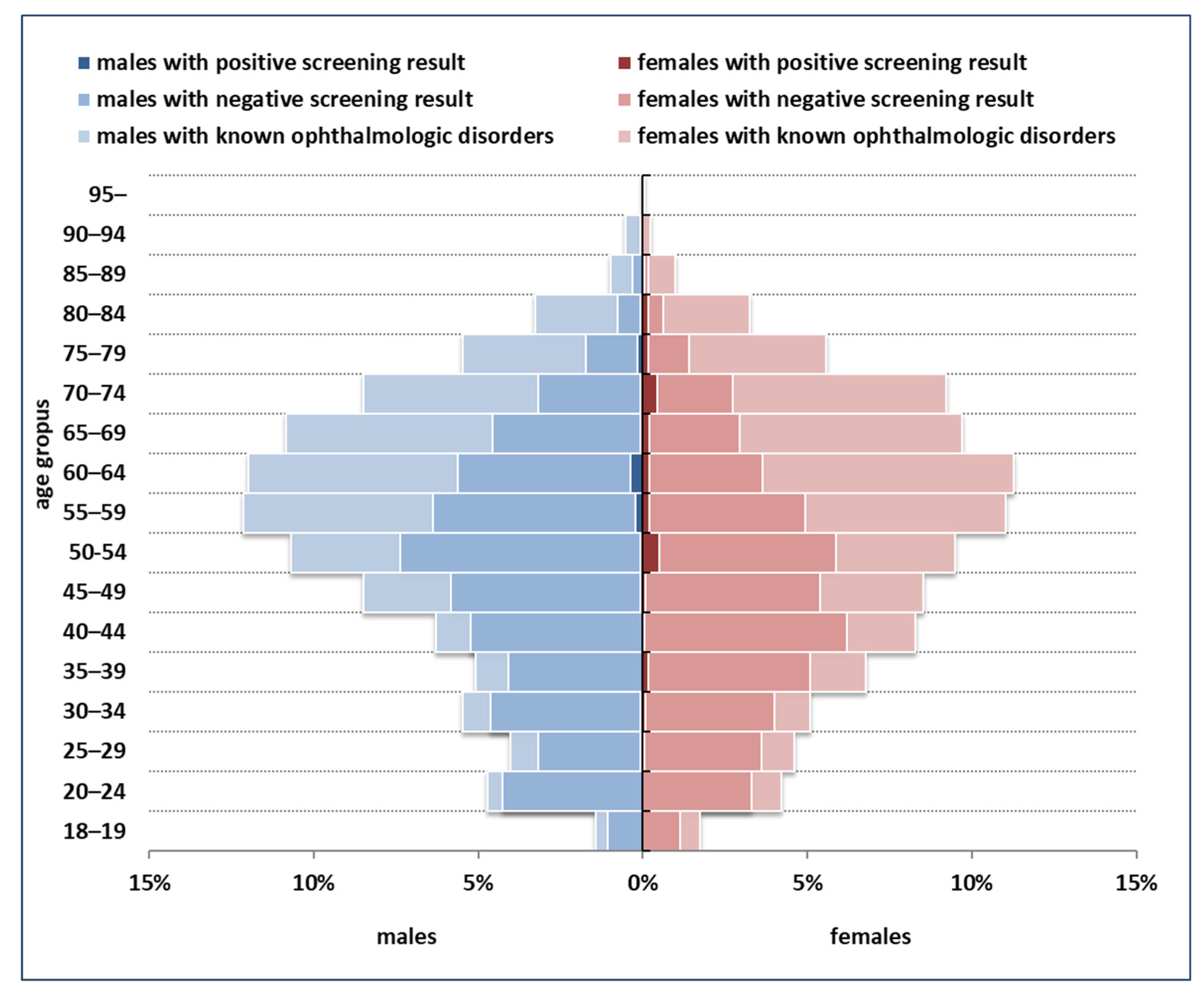 Healthcare 11 01941 g002