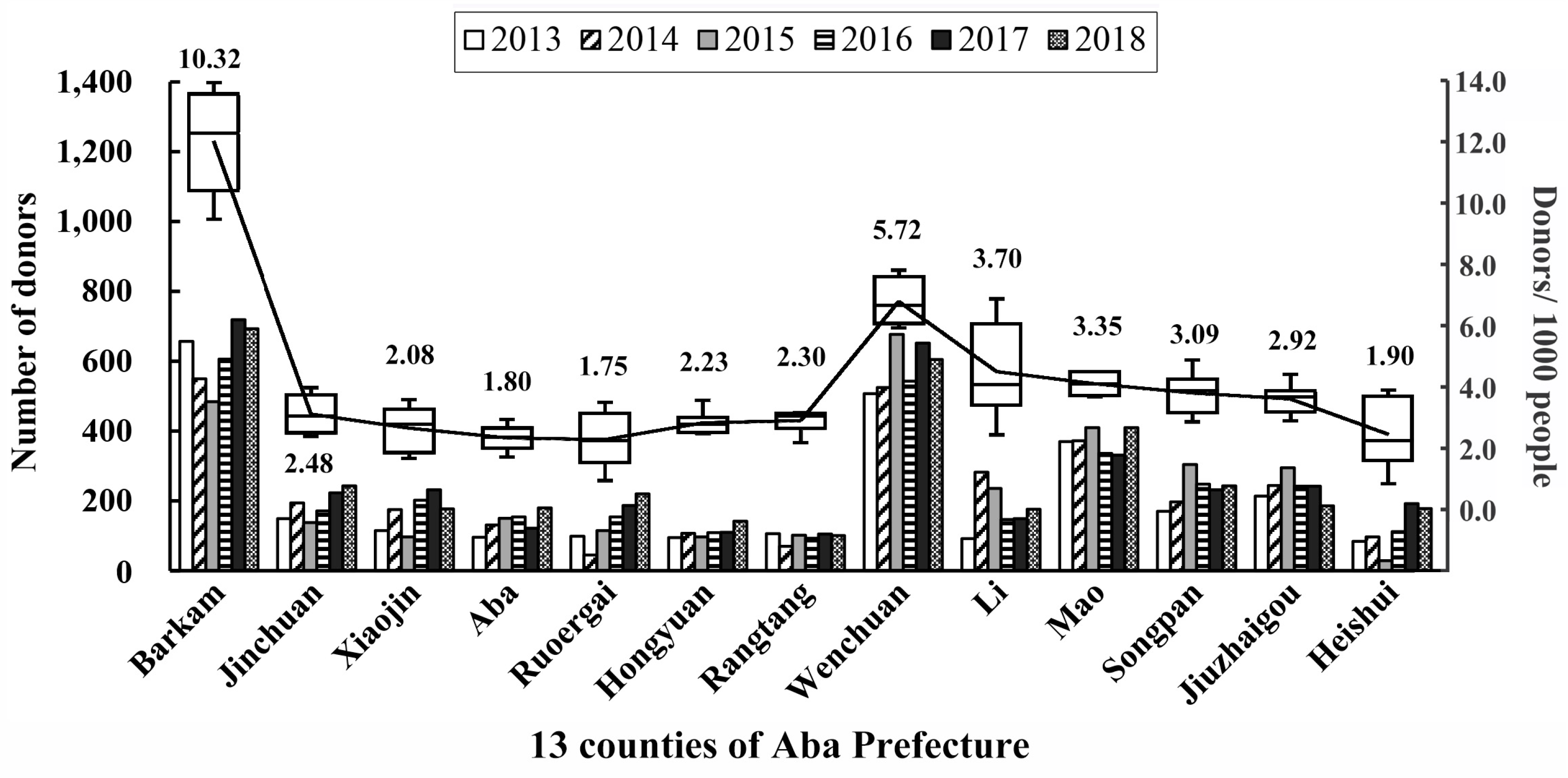 Healthcare 11 01944 g002