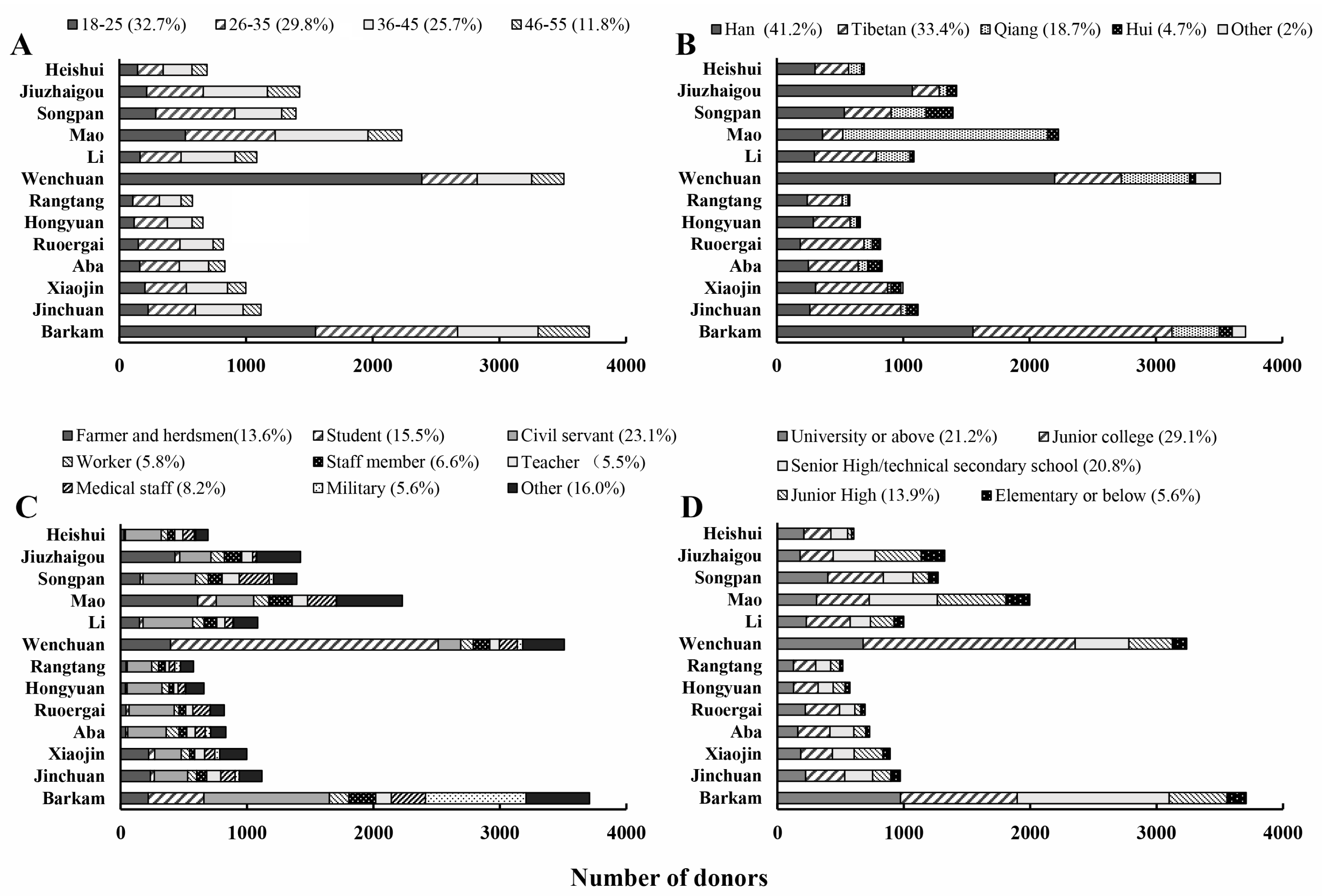Healthcare 11 01944 g003