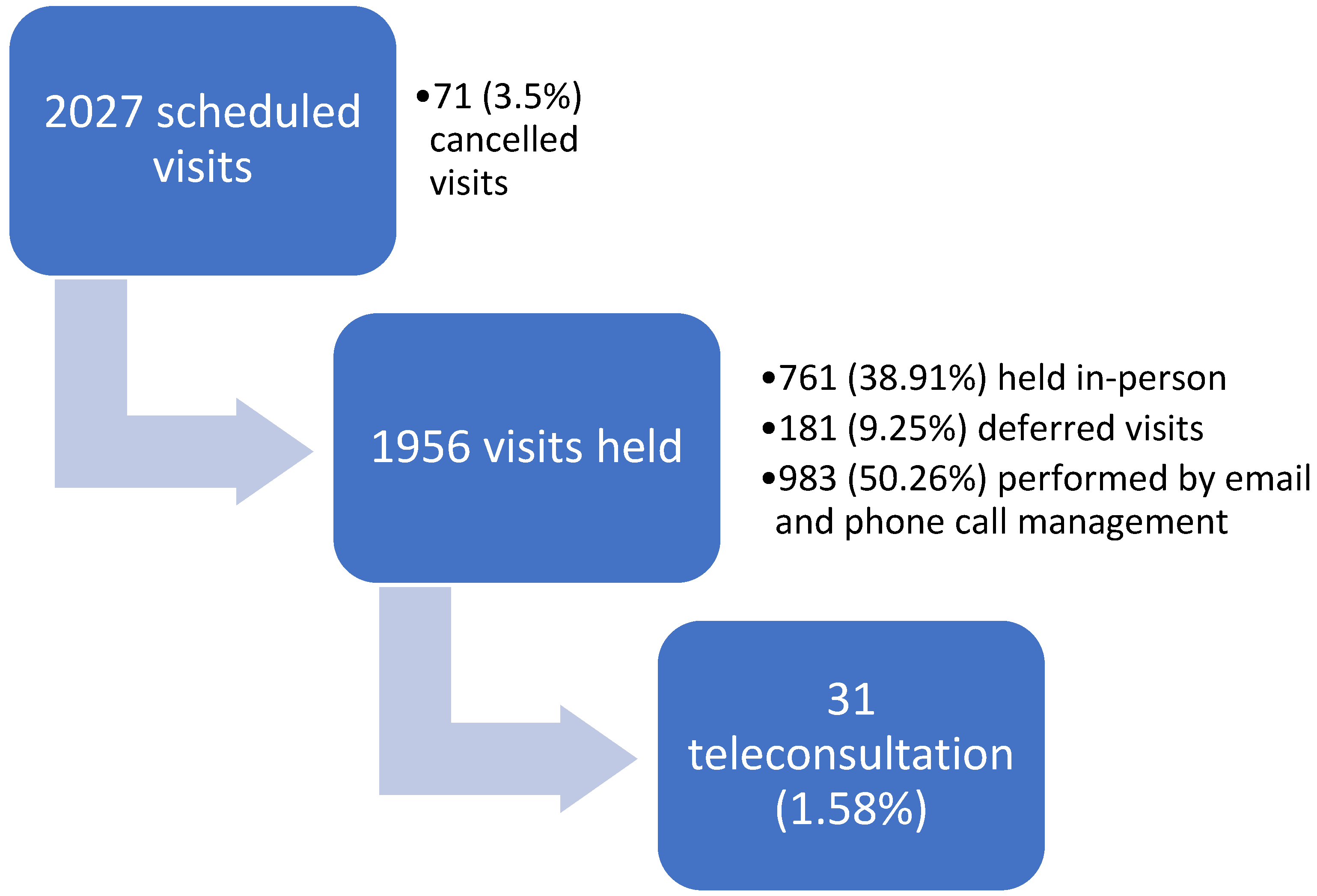 Healthcare 11 01950 g002