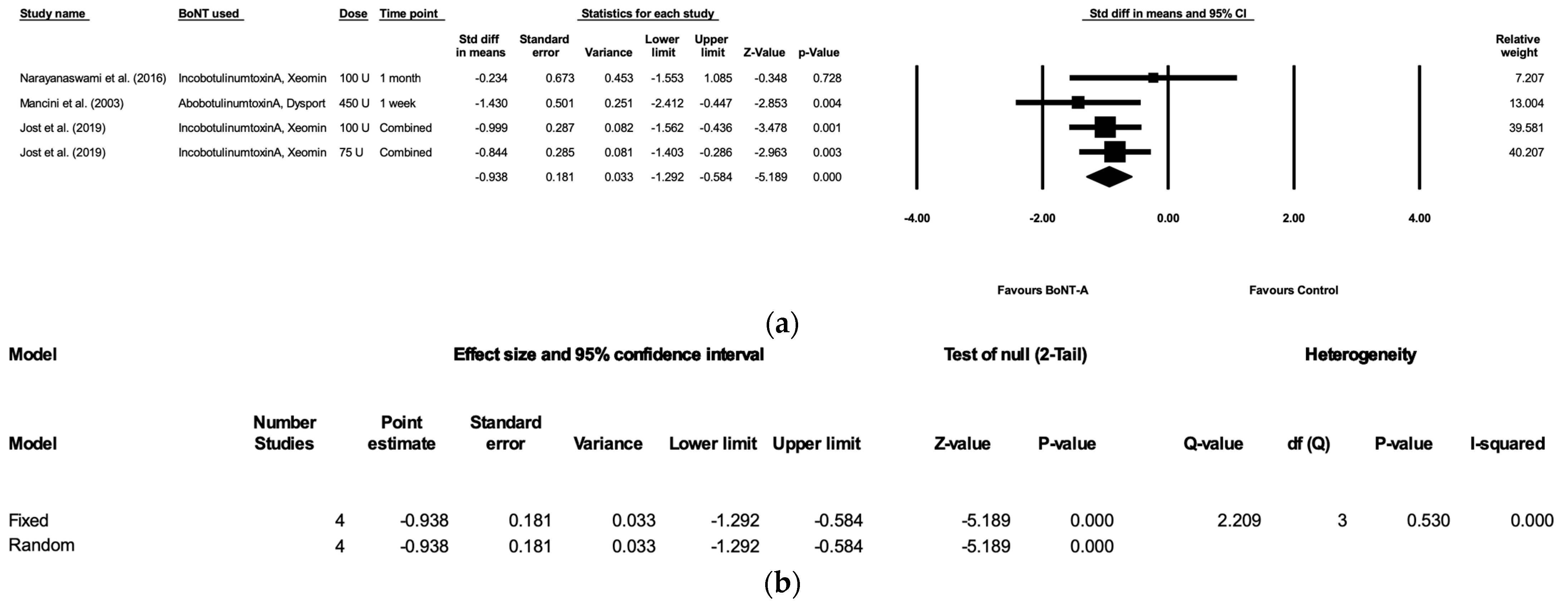 Healthcare 11 01956 g002