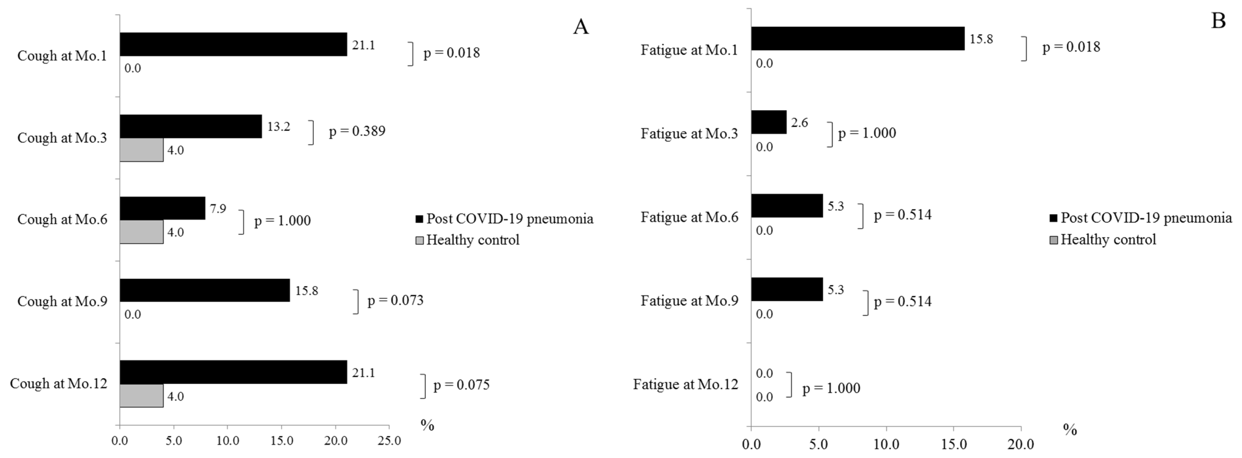 Healthcare 11 01963 g002