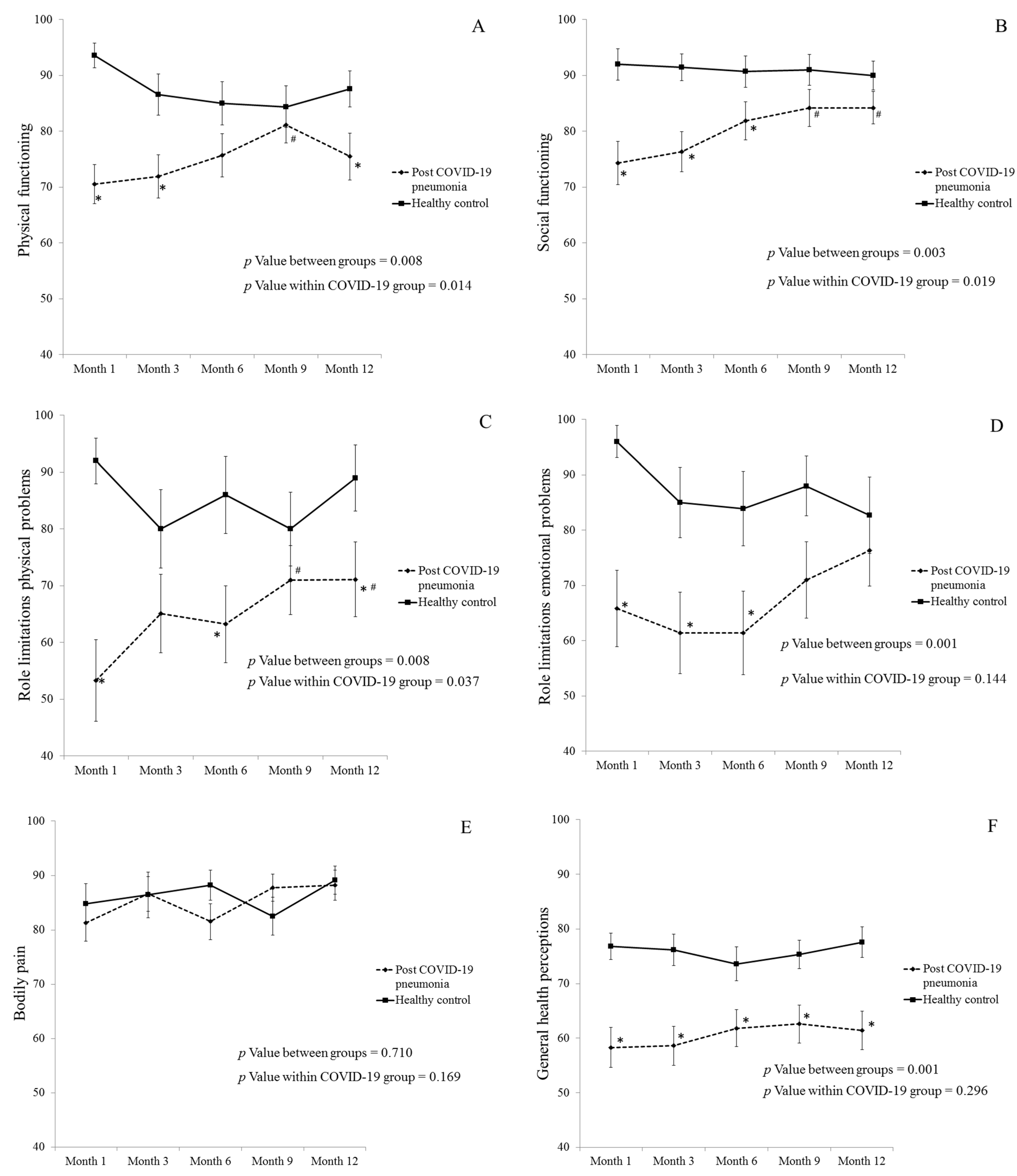 Healthcare 11 01963 g003a