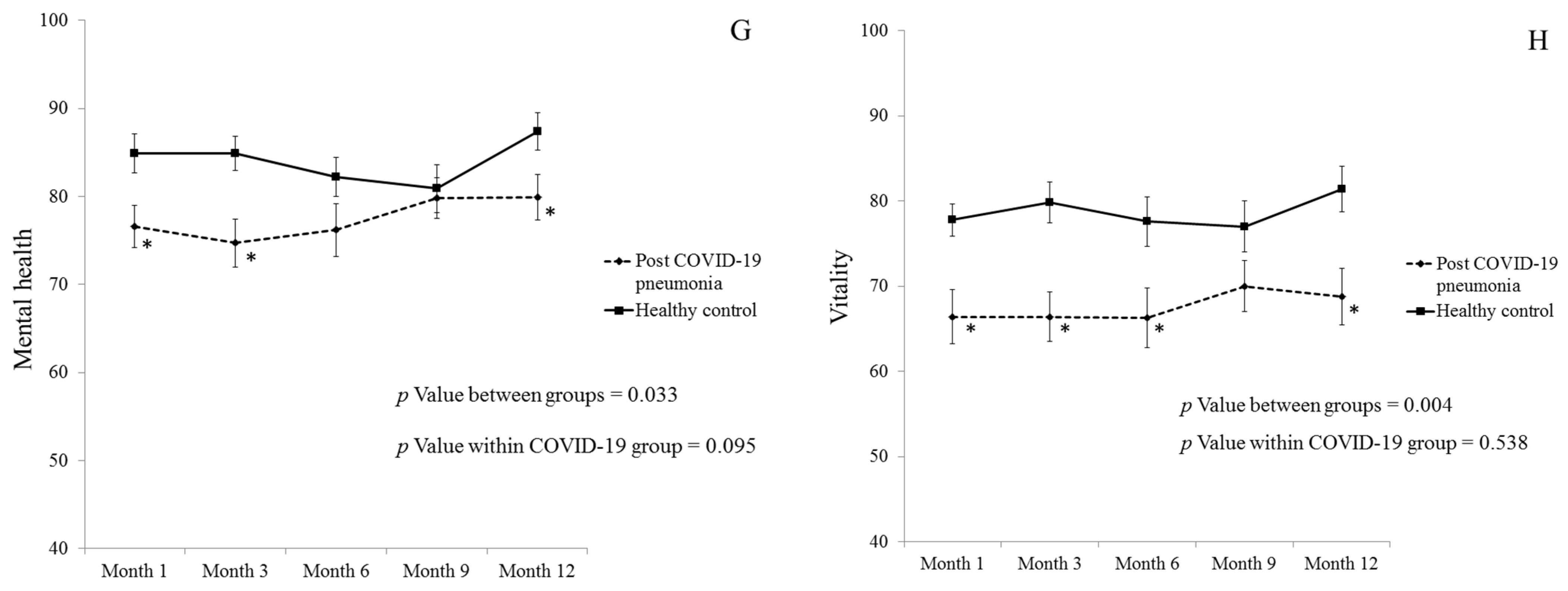 Healthcare 11 01963 g003b