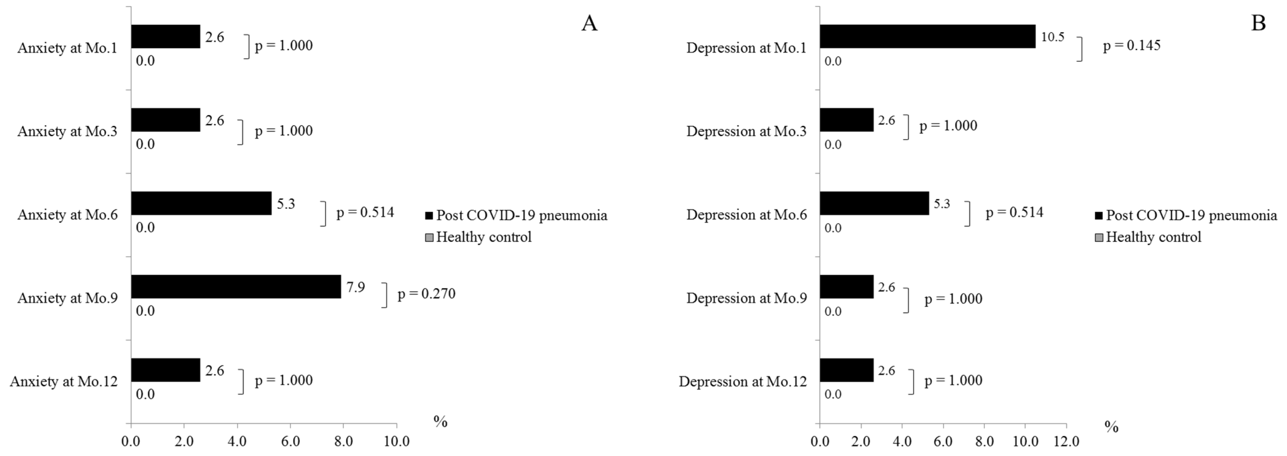 Healthcare 11 01963 g004