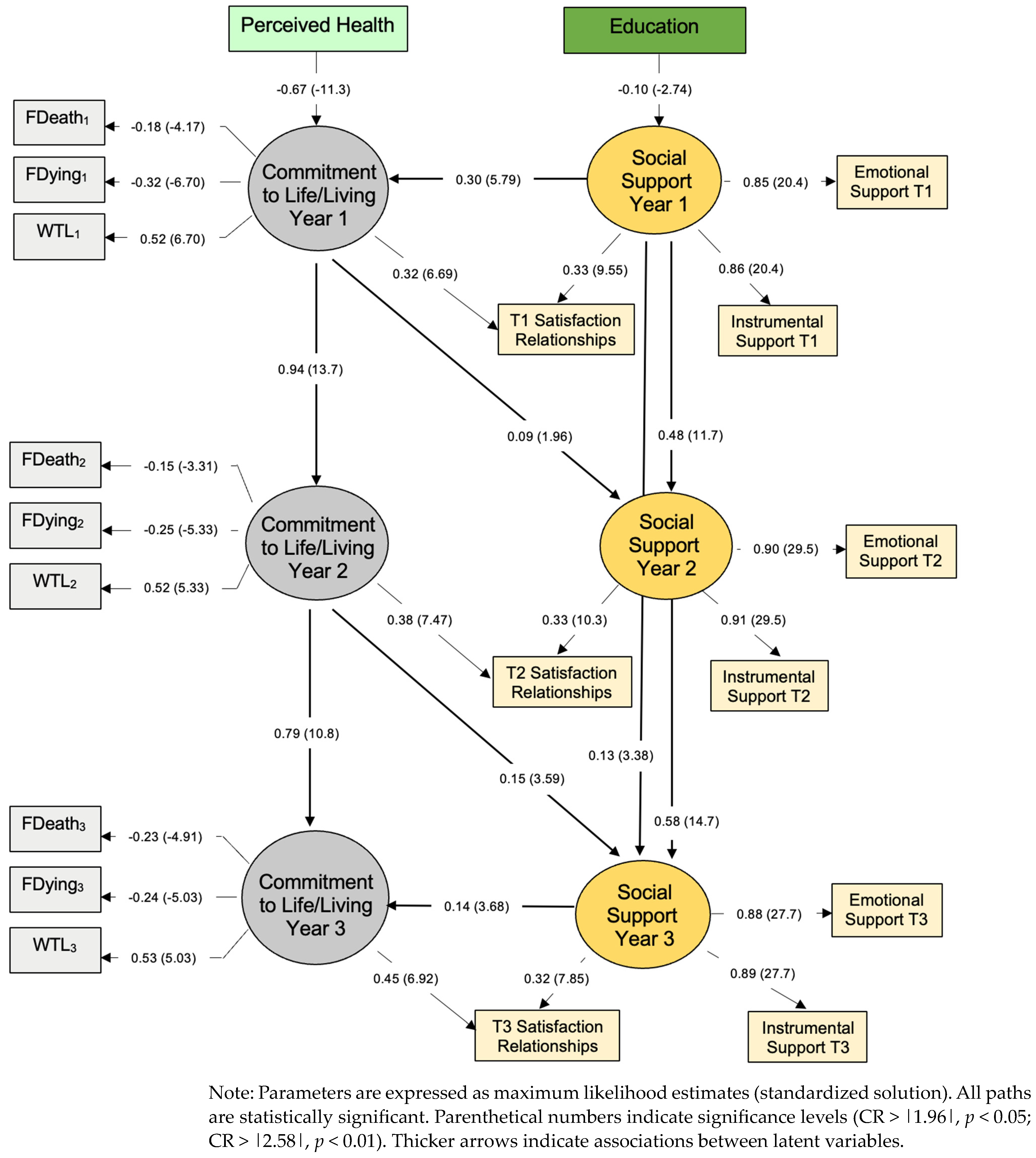 Healthcare 11 01965 g001