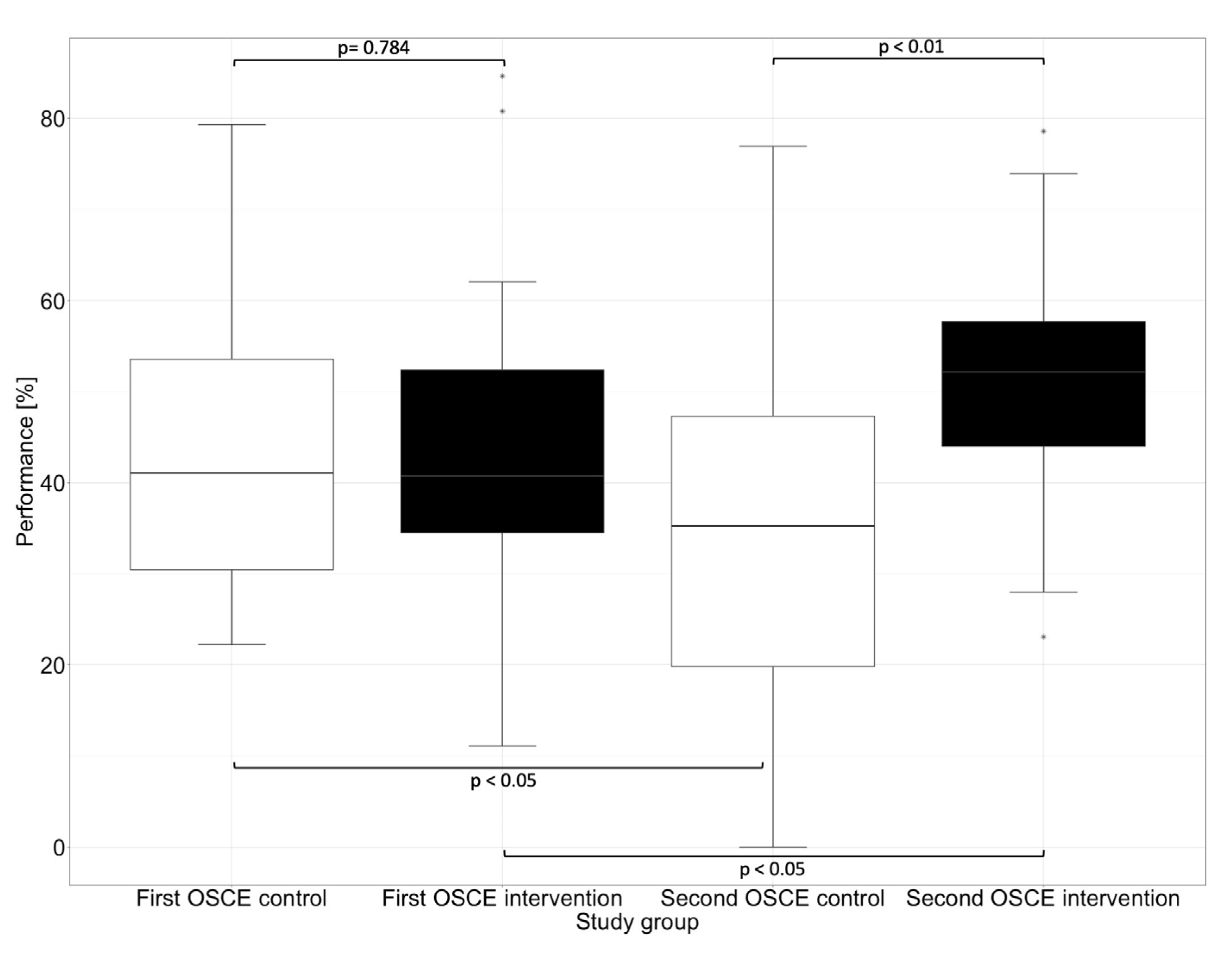 Healthcare 11 01968 g002