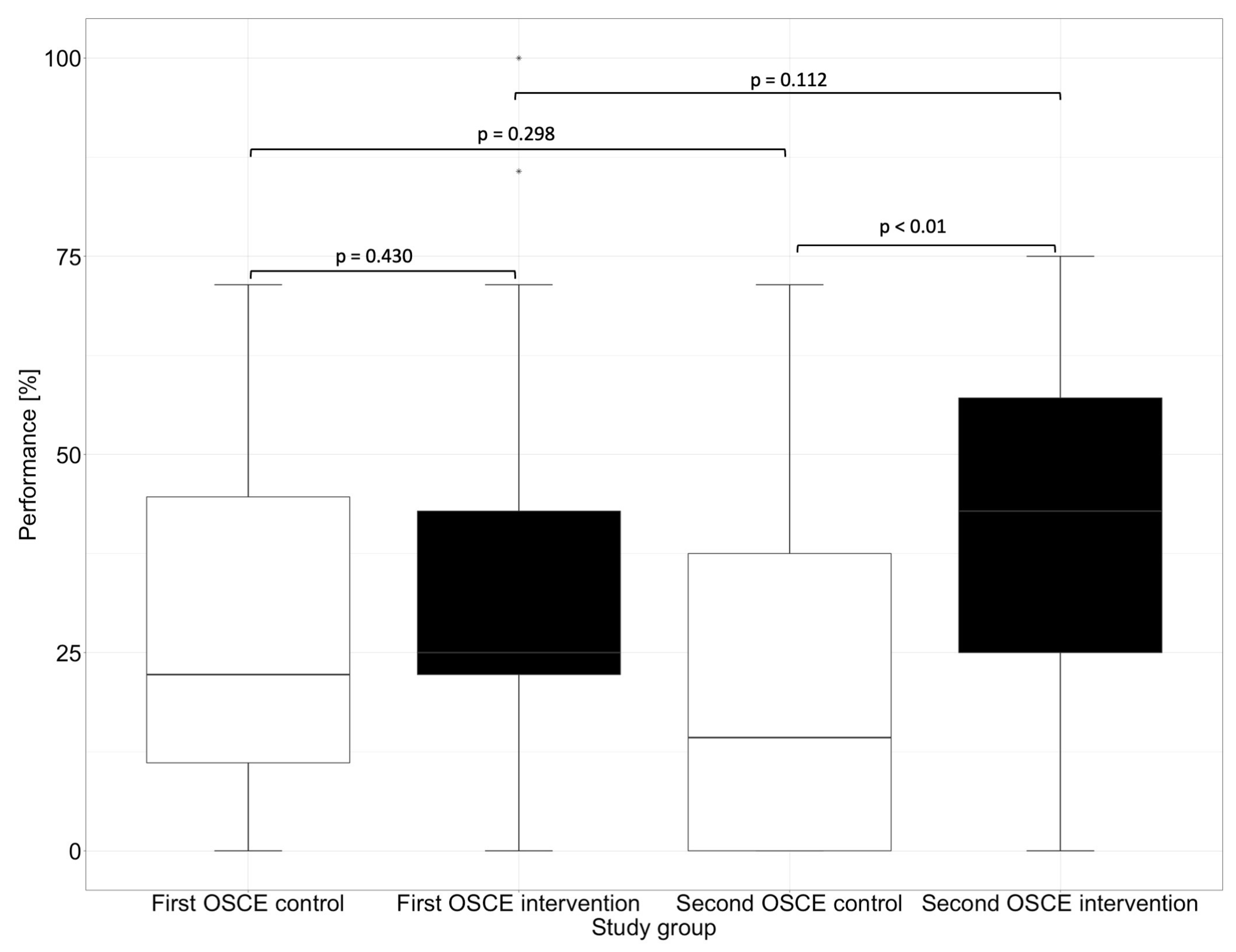 Healthcare 11 01968 g005