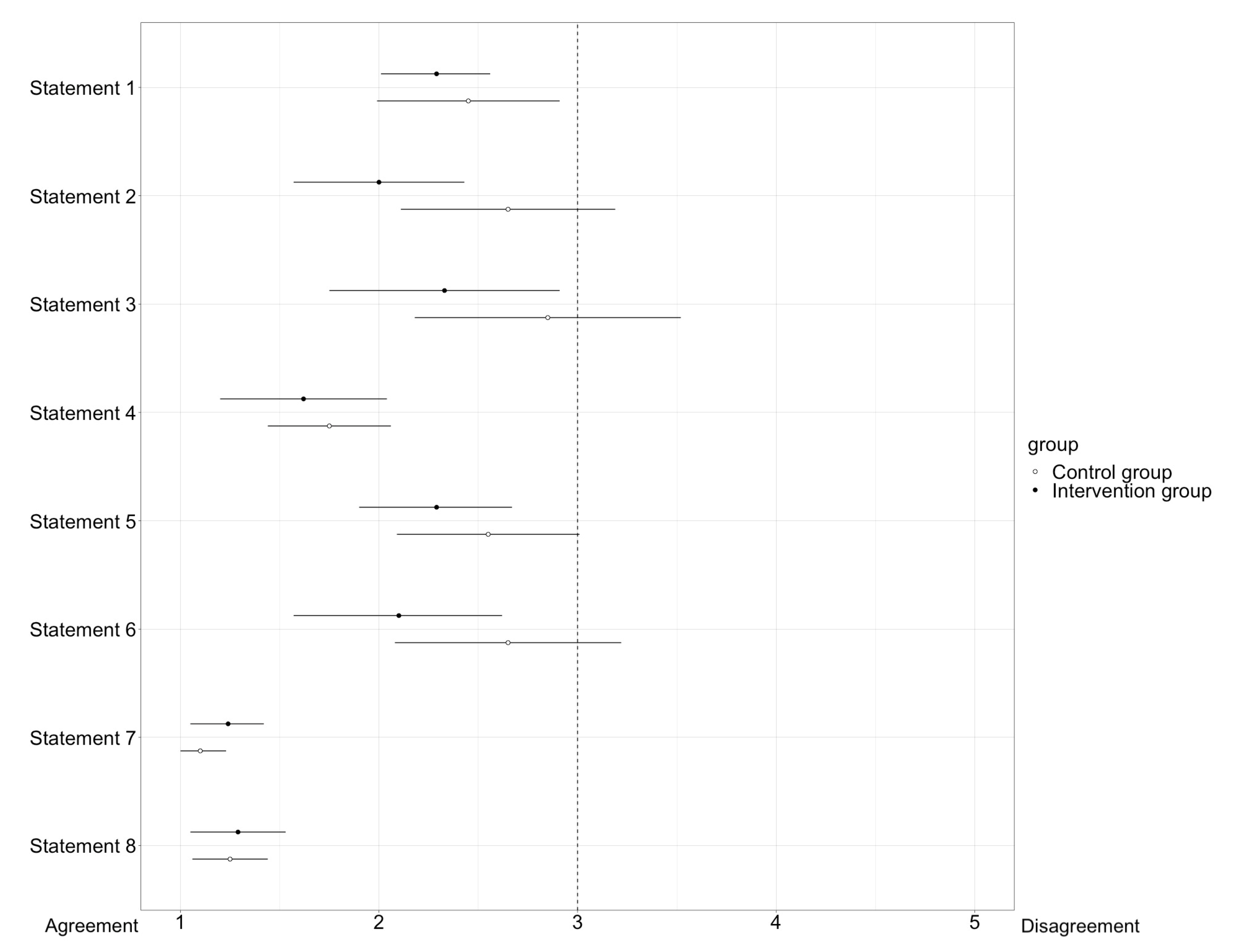 Healthcare 11 01968 g006