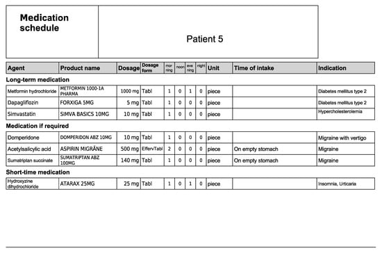 Healthcare 11 01968 g0a10