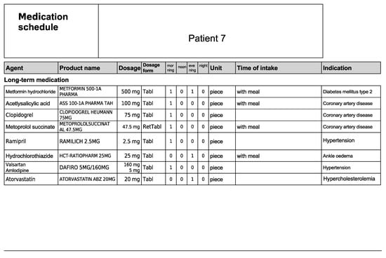 Healthcare 11 01968 g0a14