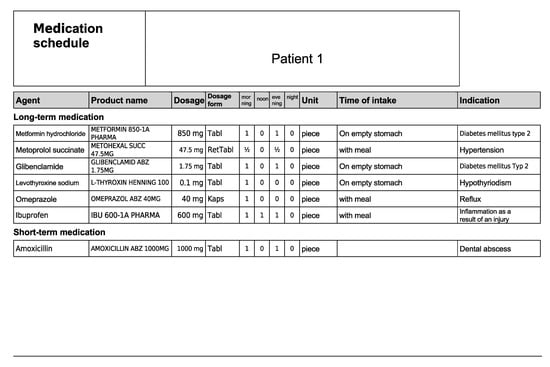 Healthcare 11 01968 g0a2