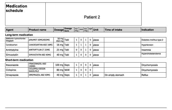 Healthcare 11 01968 g0a4