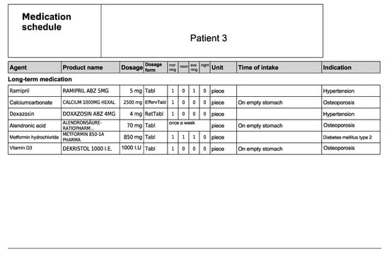 Healthcare 11 01968 g0a6