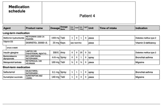 Healthcare 11 01968 g0a8