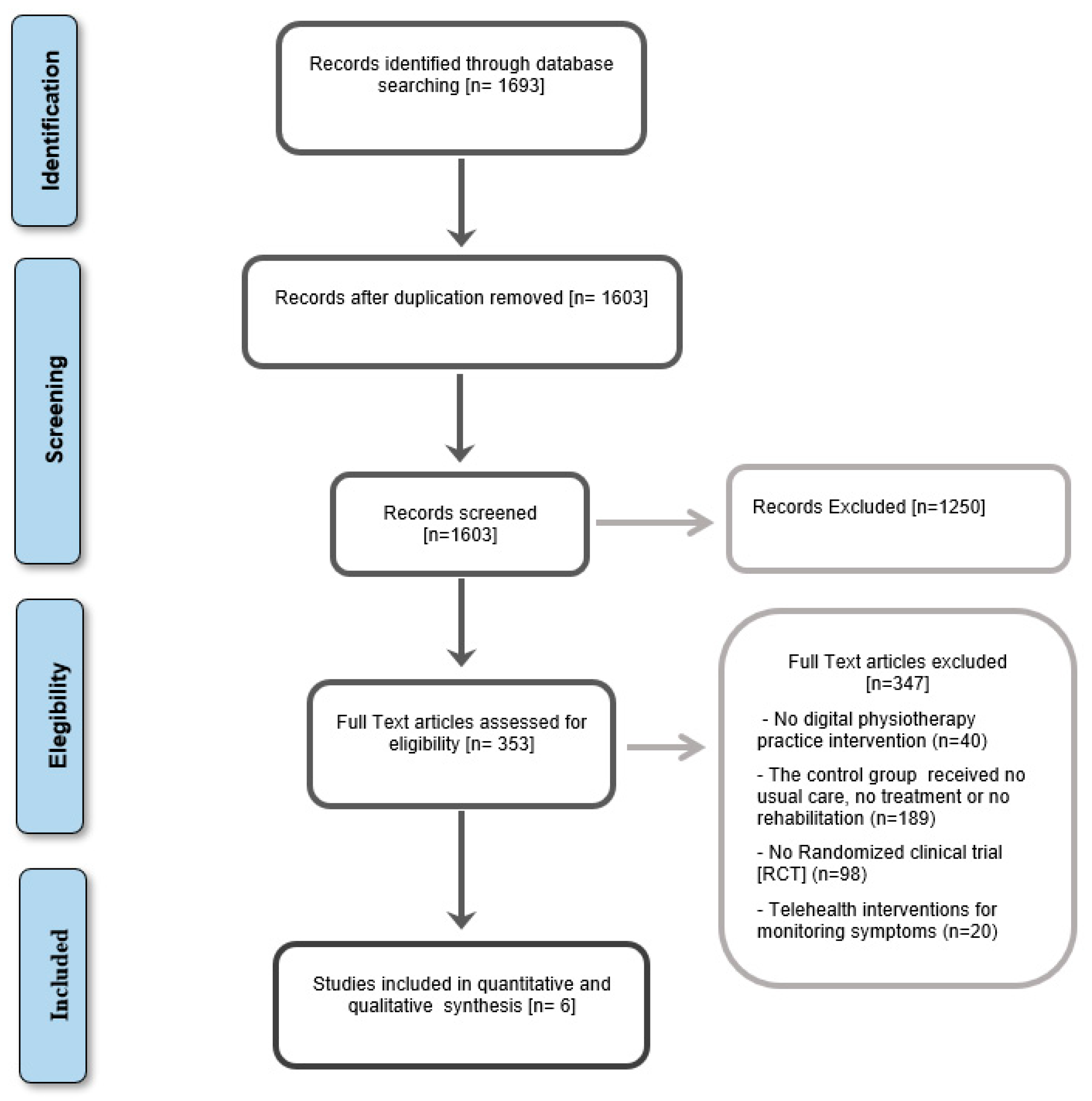 Healthcare 11 01970 g001